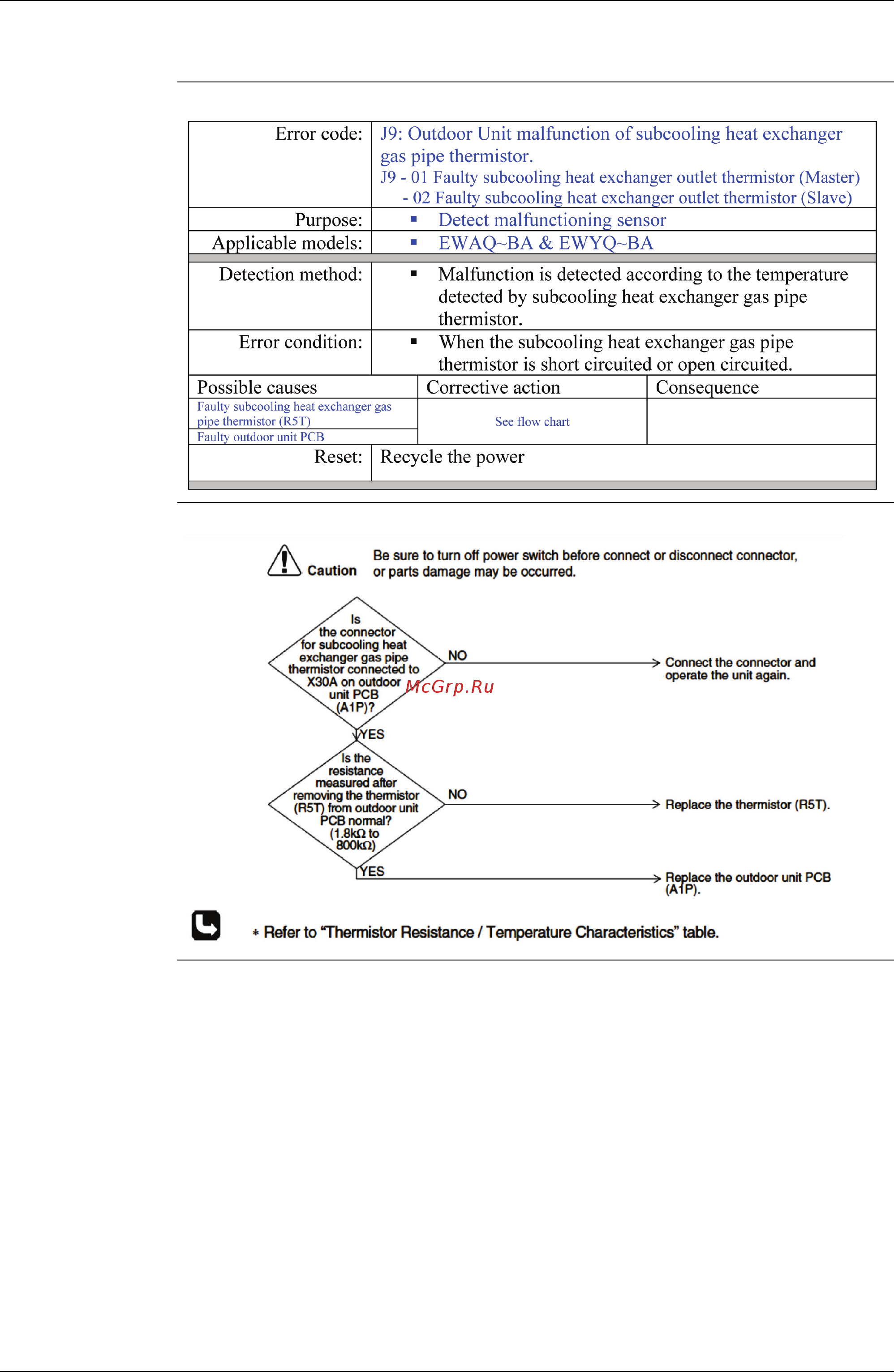 Daikin EWYQ021BAWP [150/223] Troubleshooting