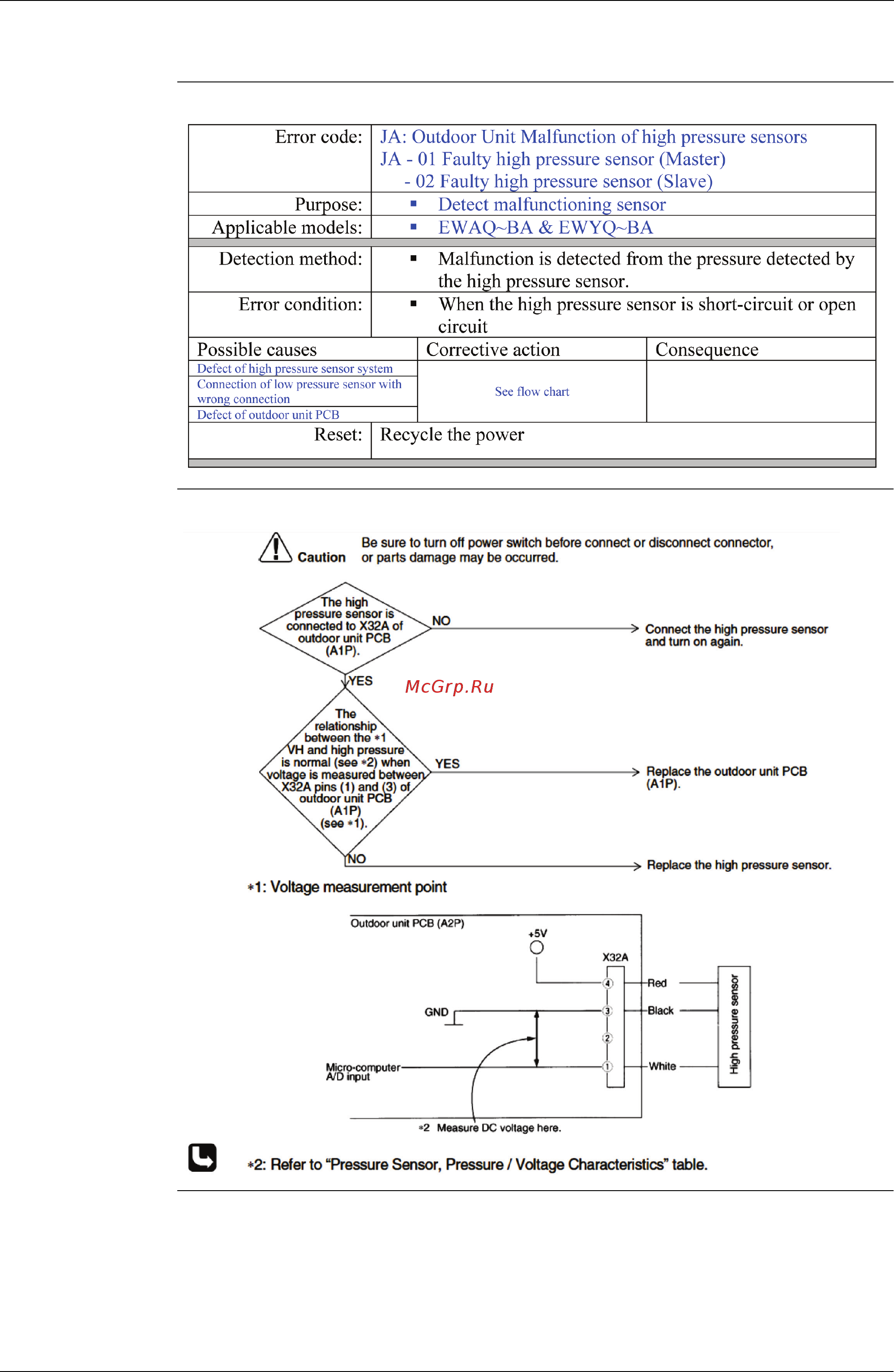 Daikin EWAQ016BAWN [151/223] Troubleshooting