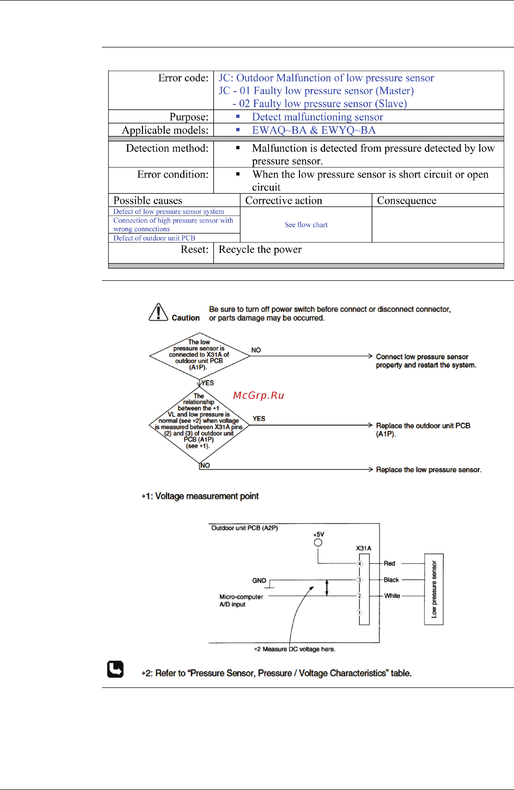 Daikin EWAQ016BAWN [152/223] Troubleshooting