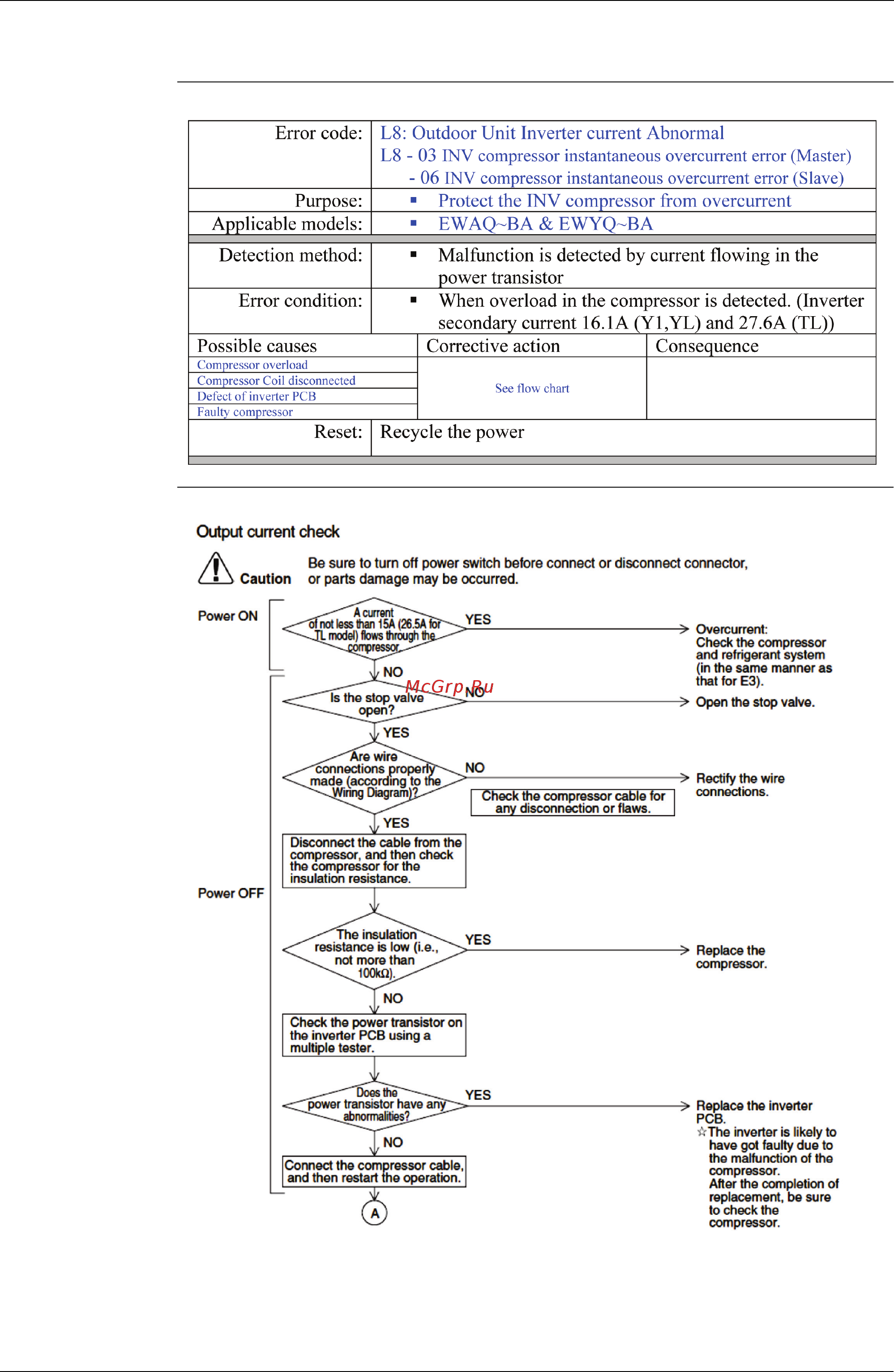 Daikin EWAQ016BAWN [157/223] Troubleshooting