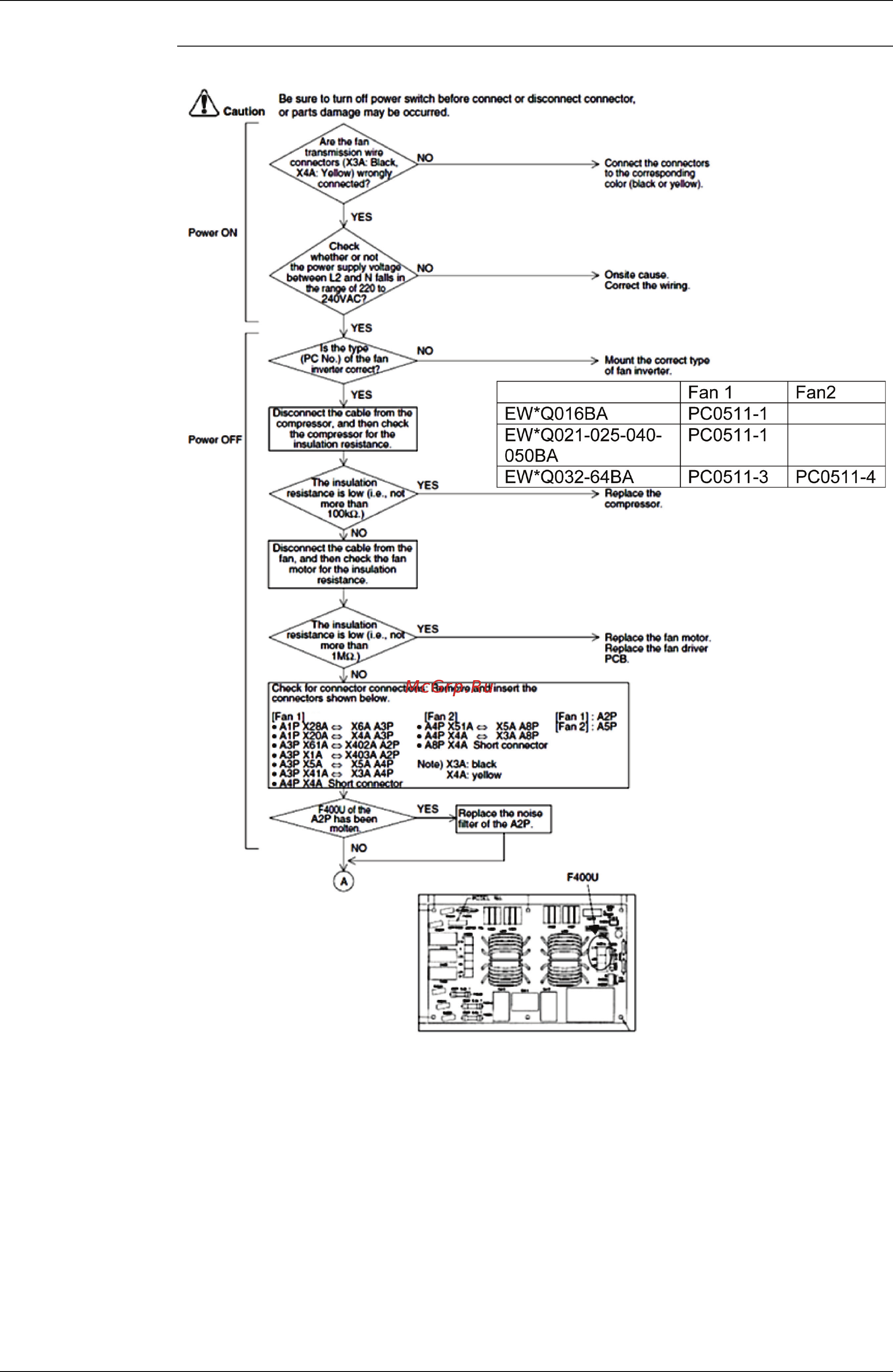 Daikin EWAQ016BAWP [162/223] Troubleshooting