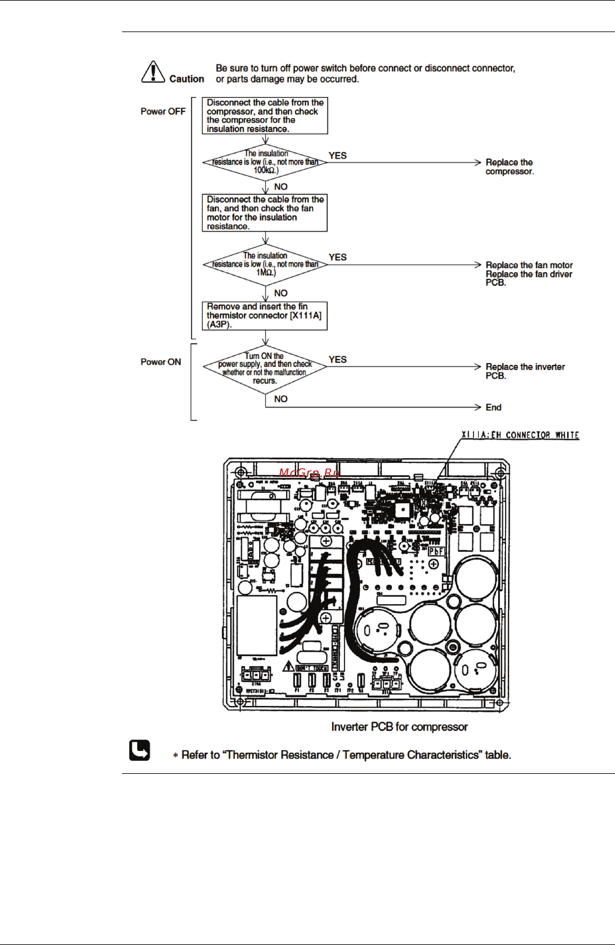Daikin EWAQ025BAWN [166/223] Troubleshooting