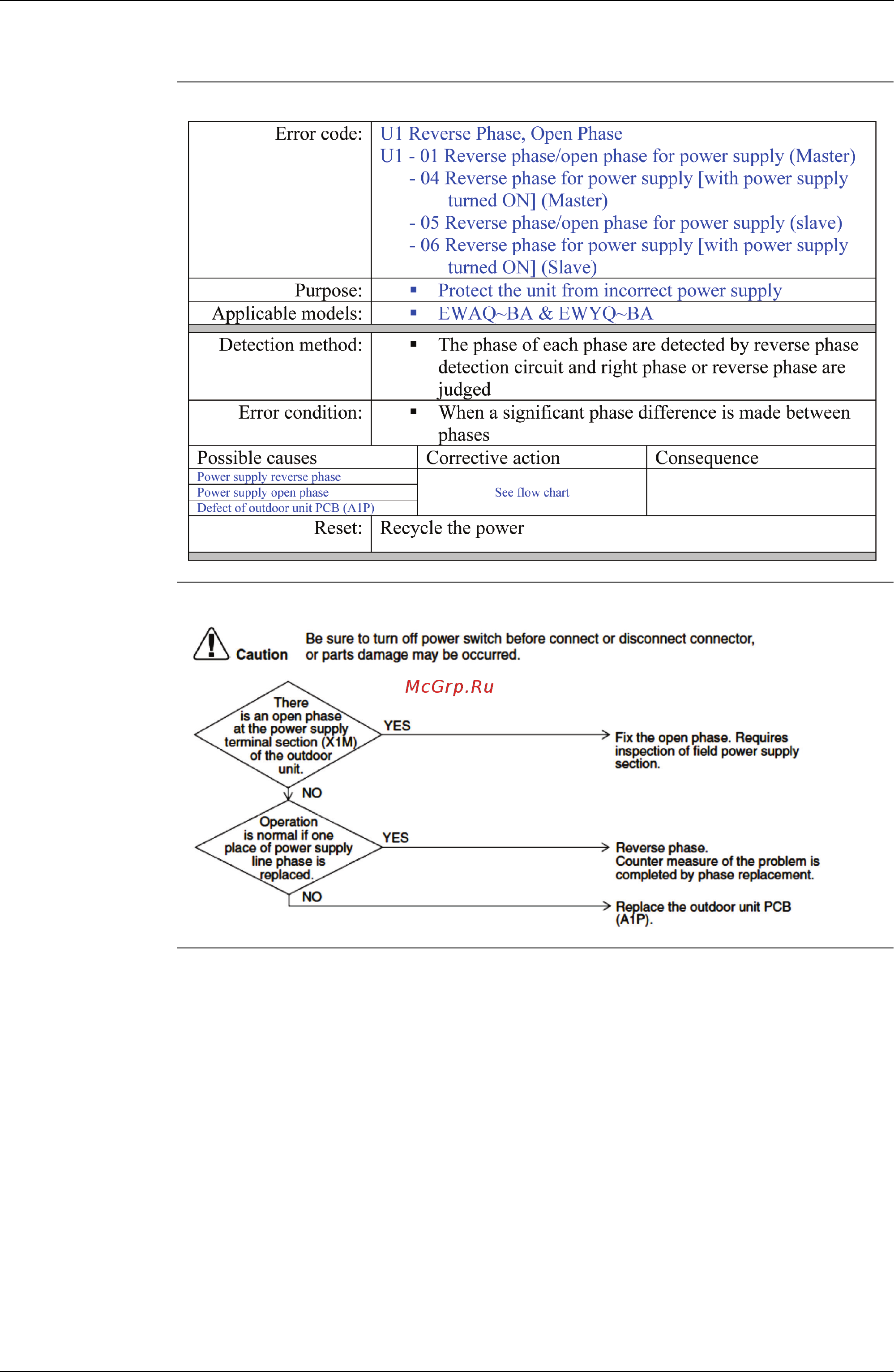 Daikin EWAQ064BAWN [169/223] Troubleshooting