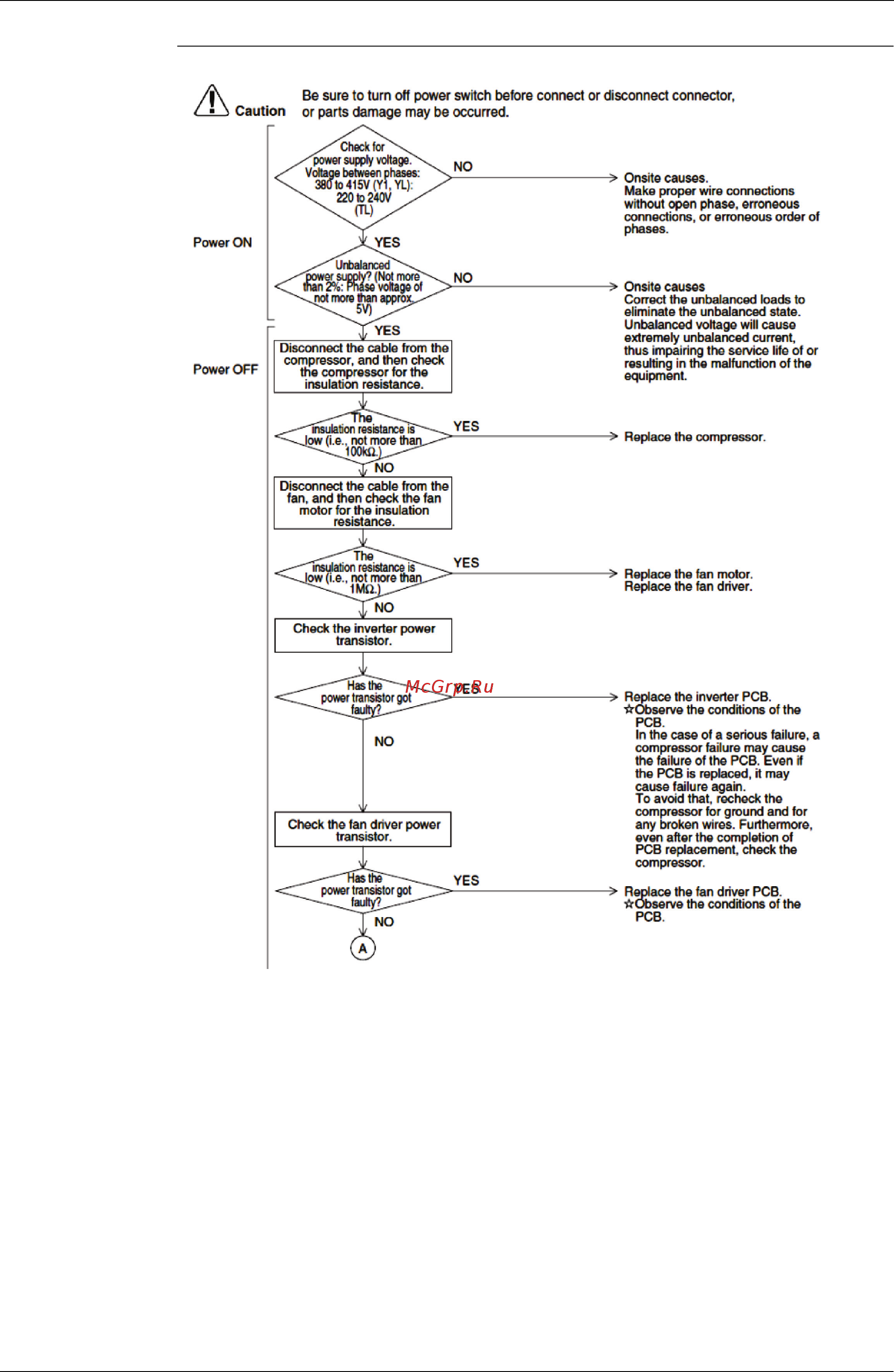 Daikin EWAQ025BAWN [171/223] Troubleshooting