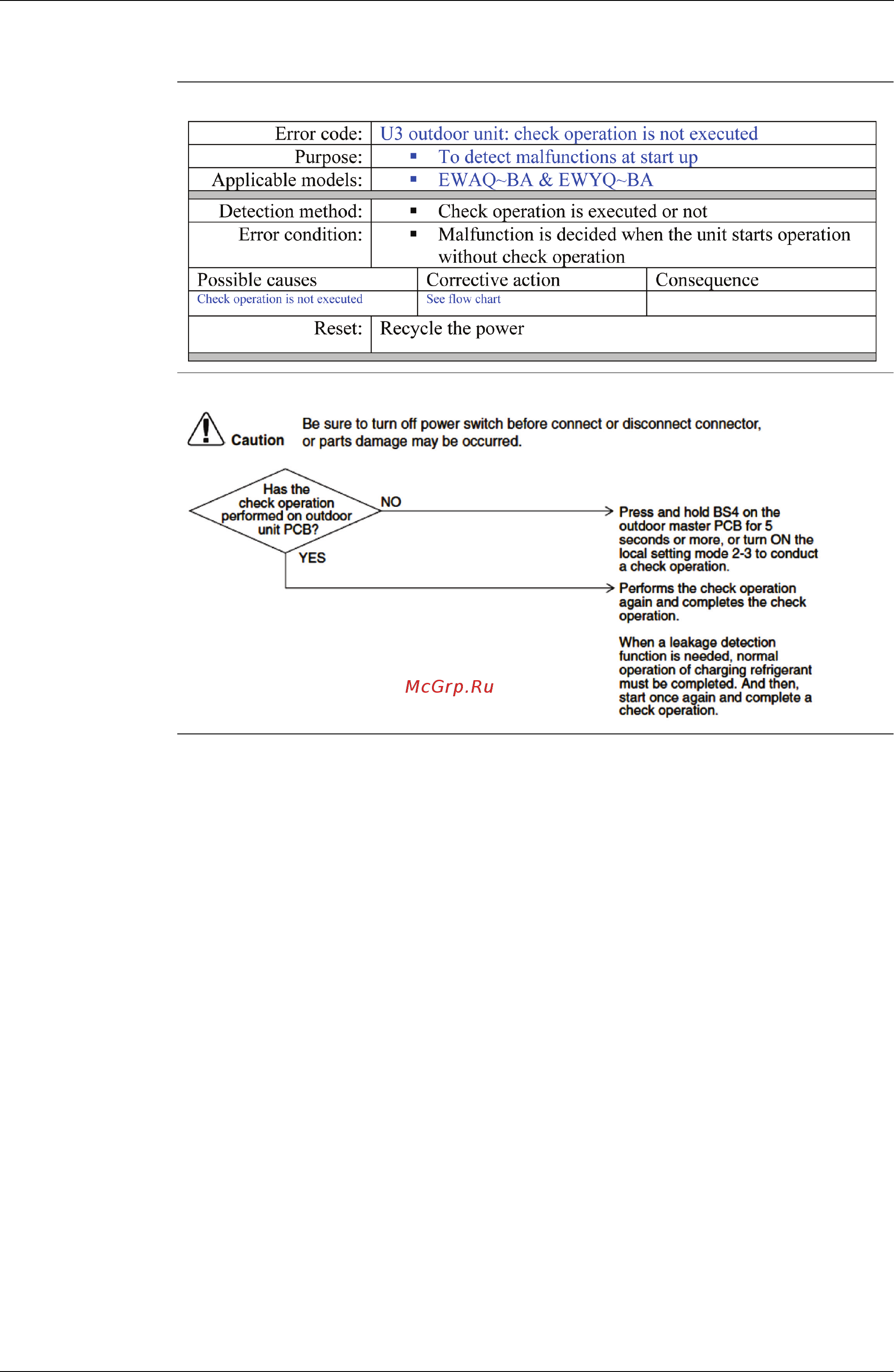 Daikin EWAQ064BAWN [173/223] Troubleshooting