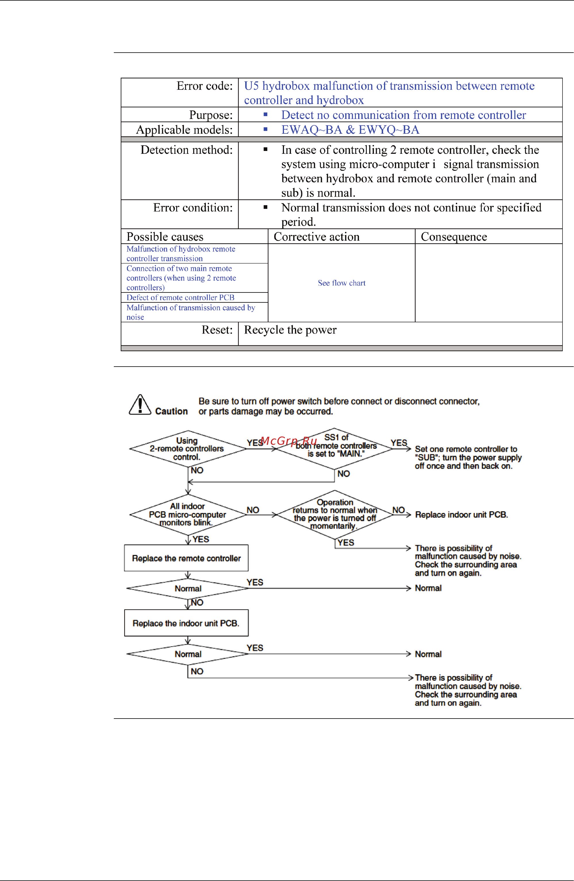 Daikin EWAQ021BAWP [175/223] Troubleshooting
