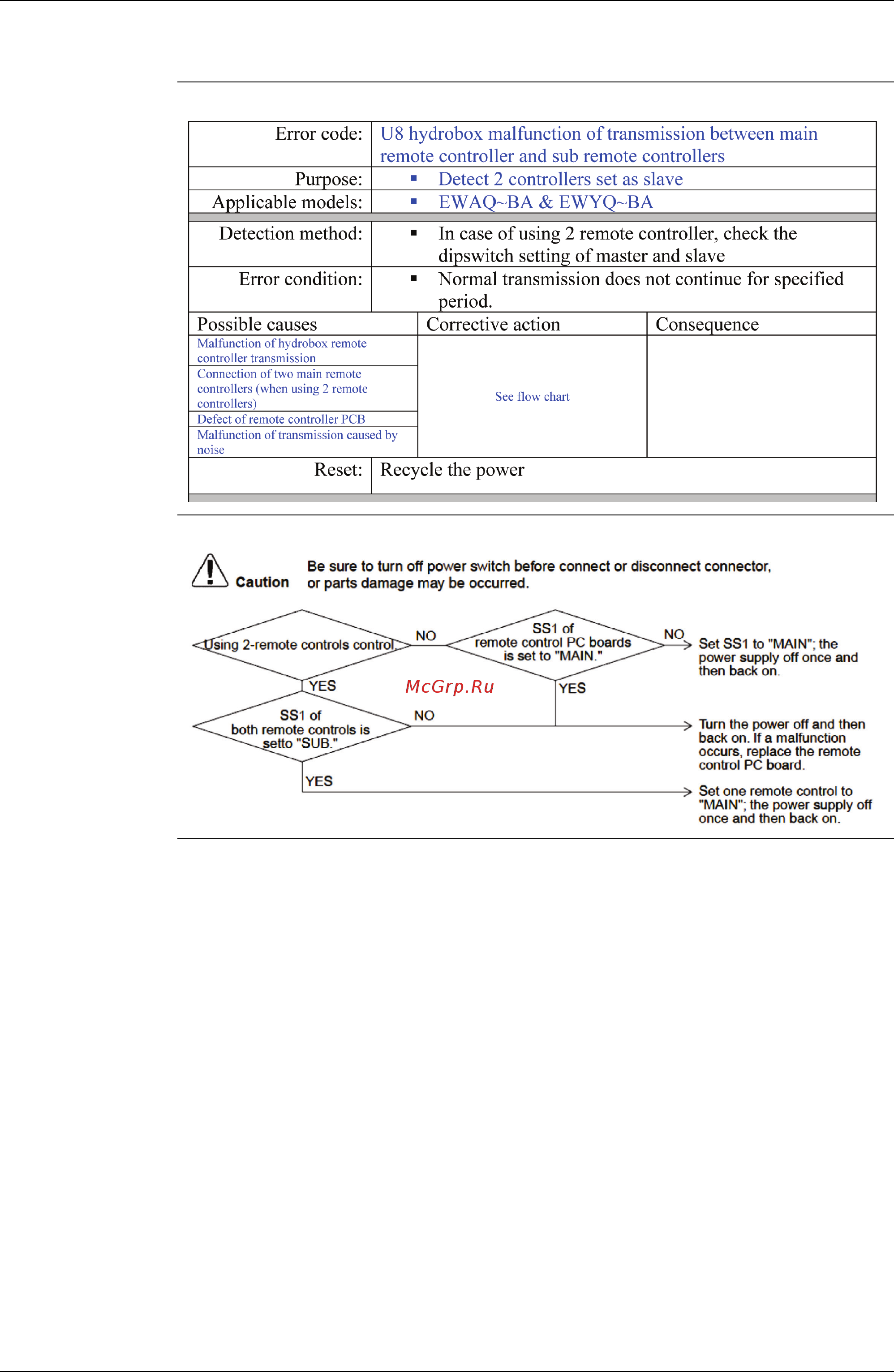 Daikin EWAQ032BAWN [176/223] Troubleshooting
