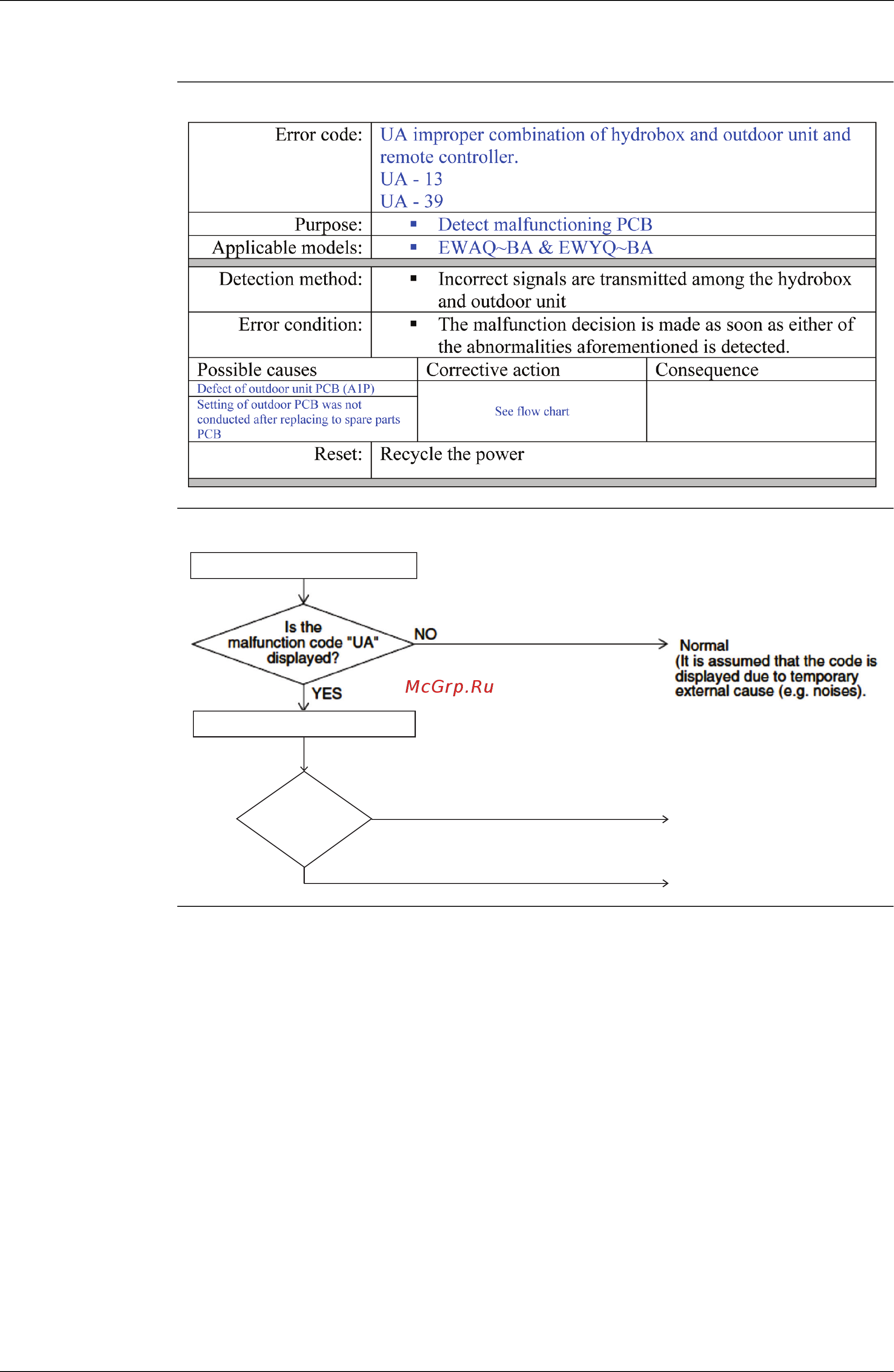 Daikin EWAQ021BAWP [177/223] Troubleshooting