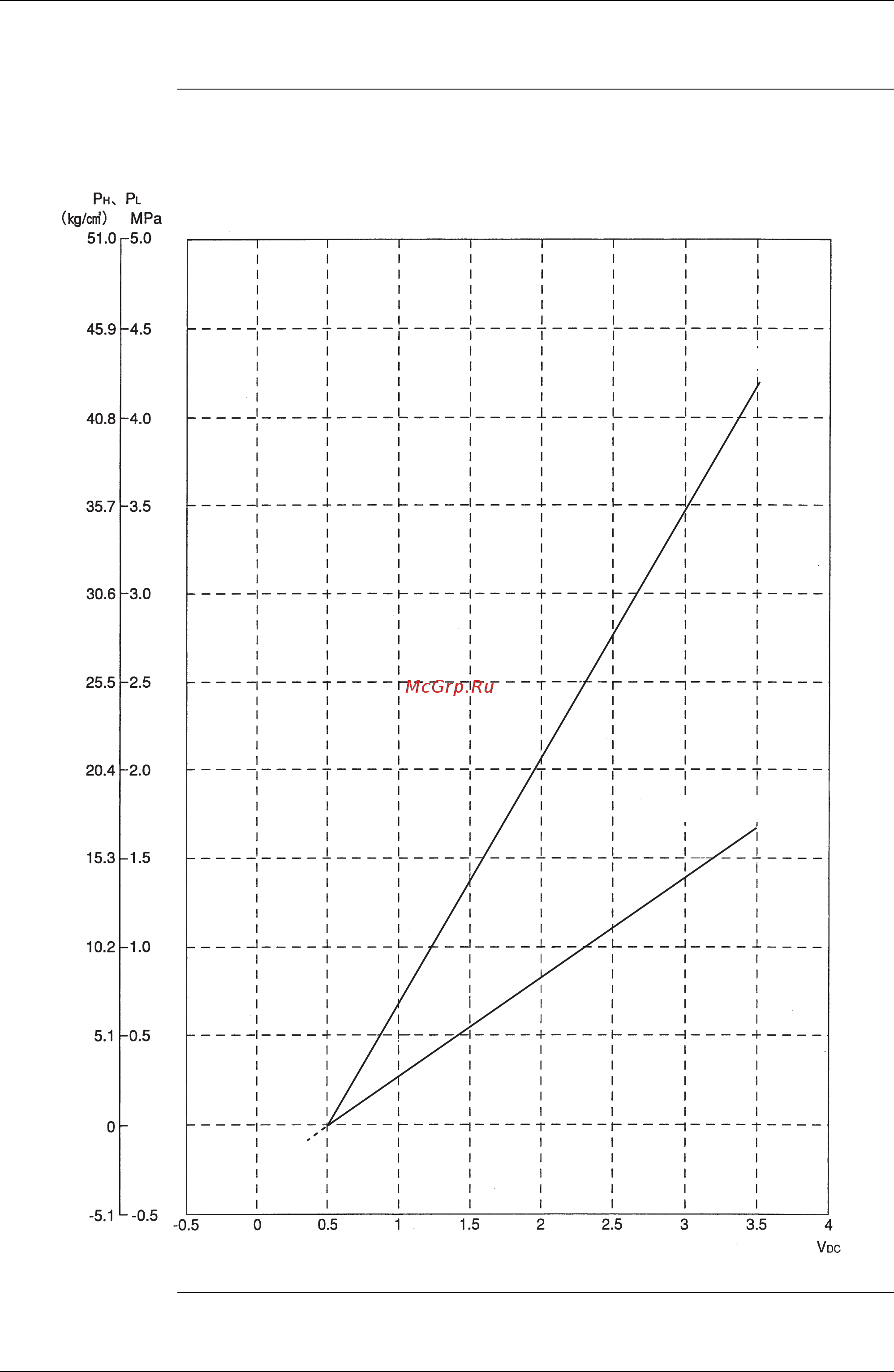 Daikin EWAQ050BAWP [194/223] Pressure sensor
