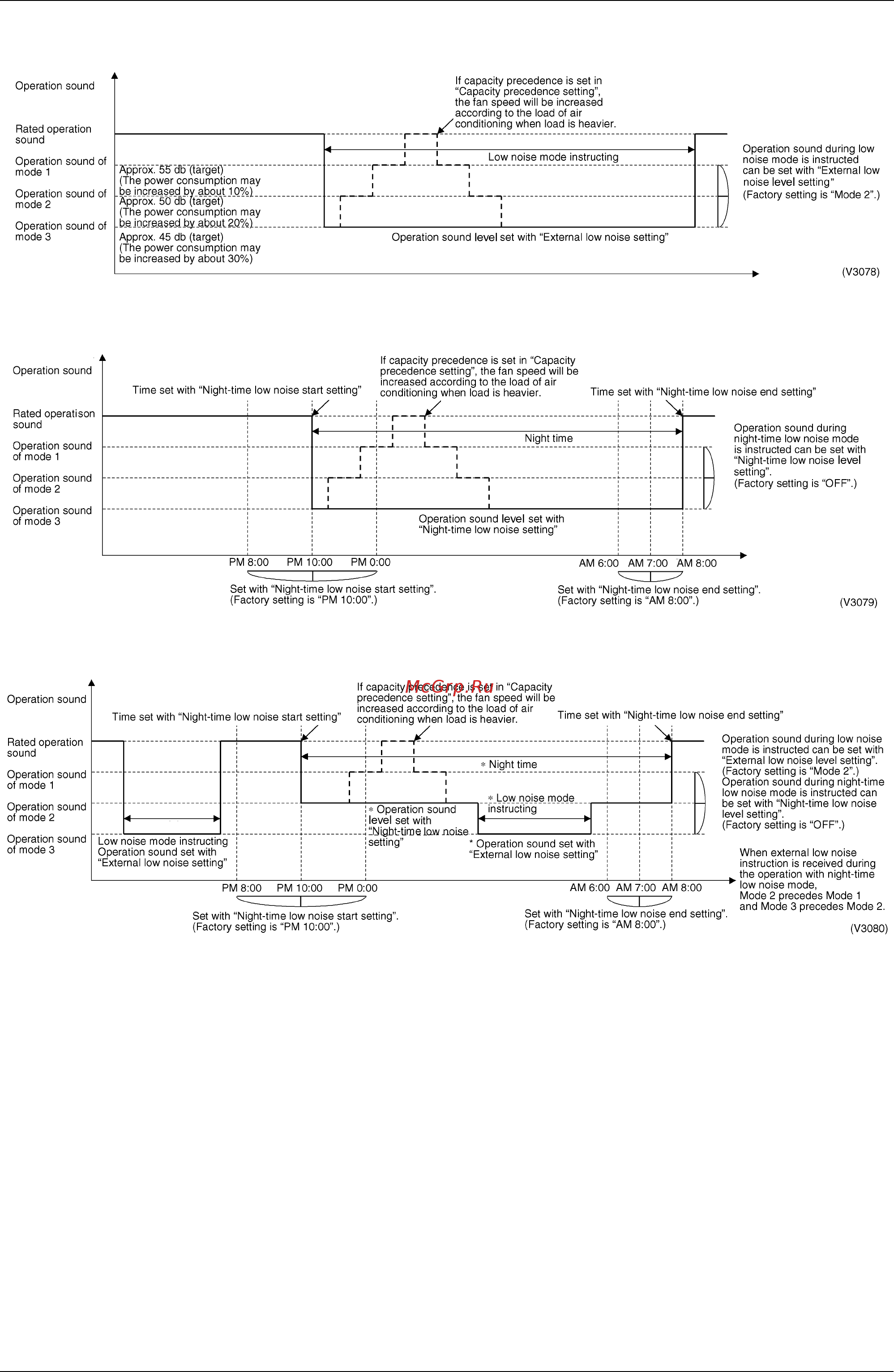 Daikin EWAQ021BAWP [85/223] Image of operation in the case of a and b