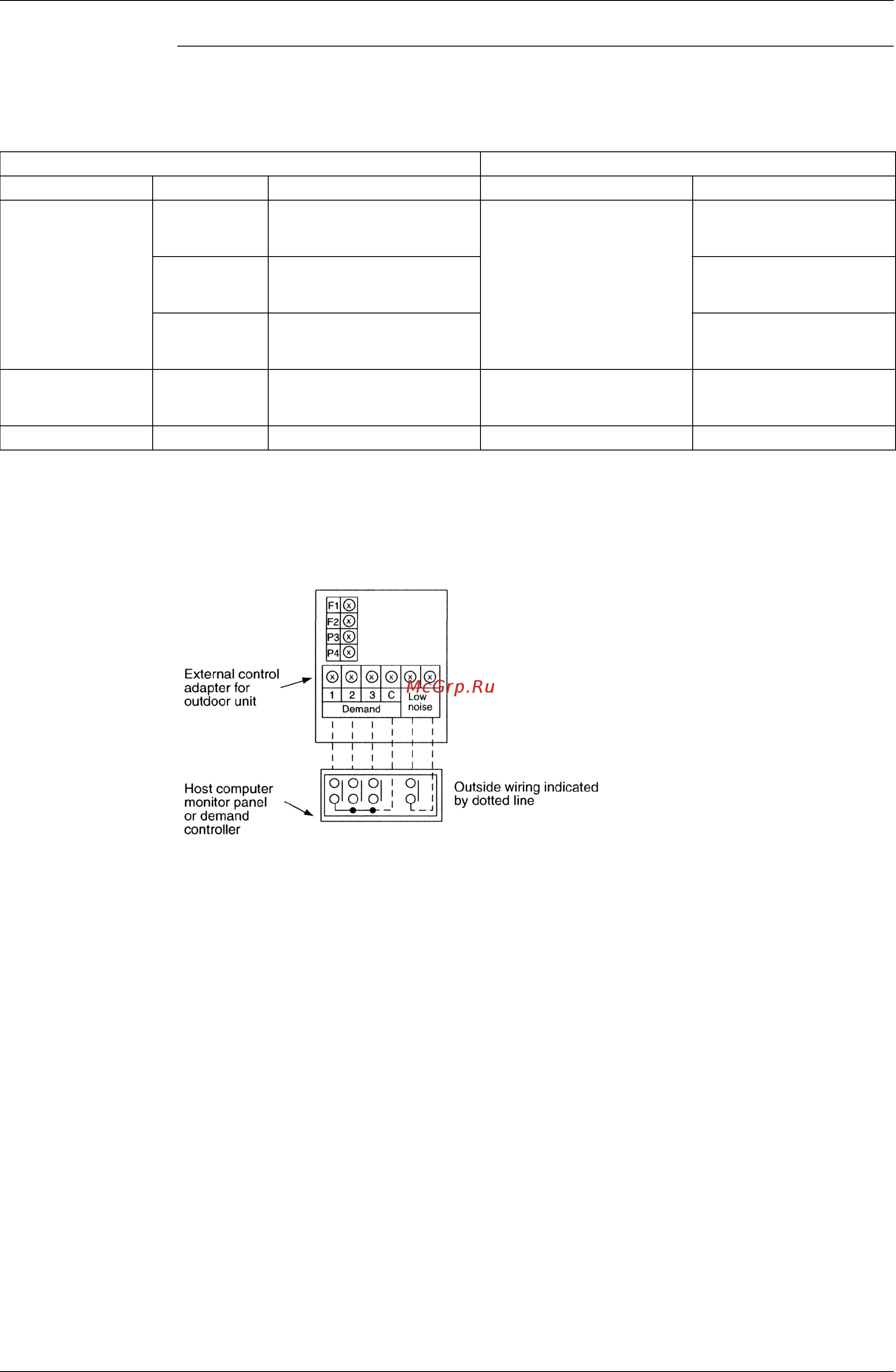 Daikin EWAQ016BAWN [86/223] Setting of demand operation