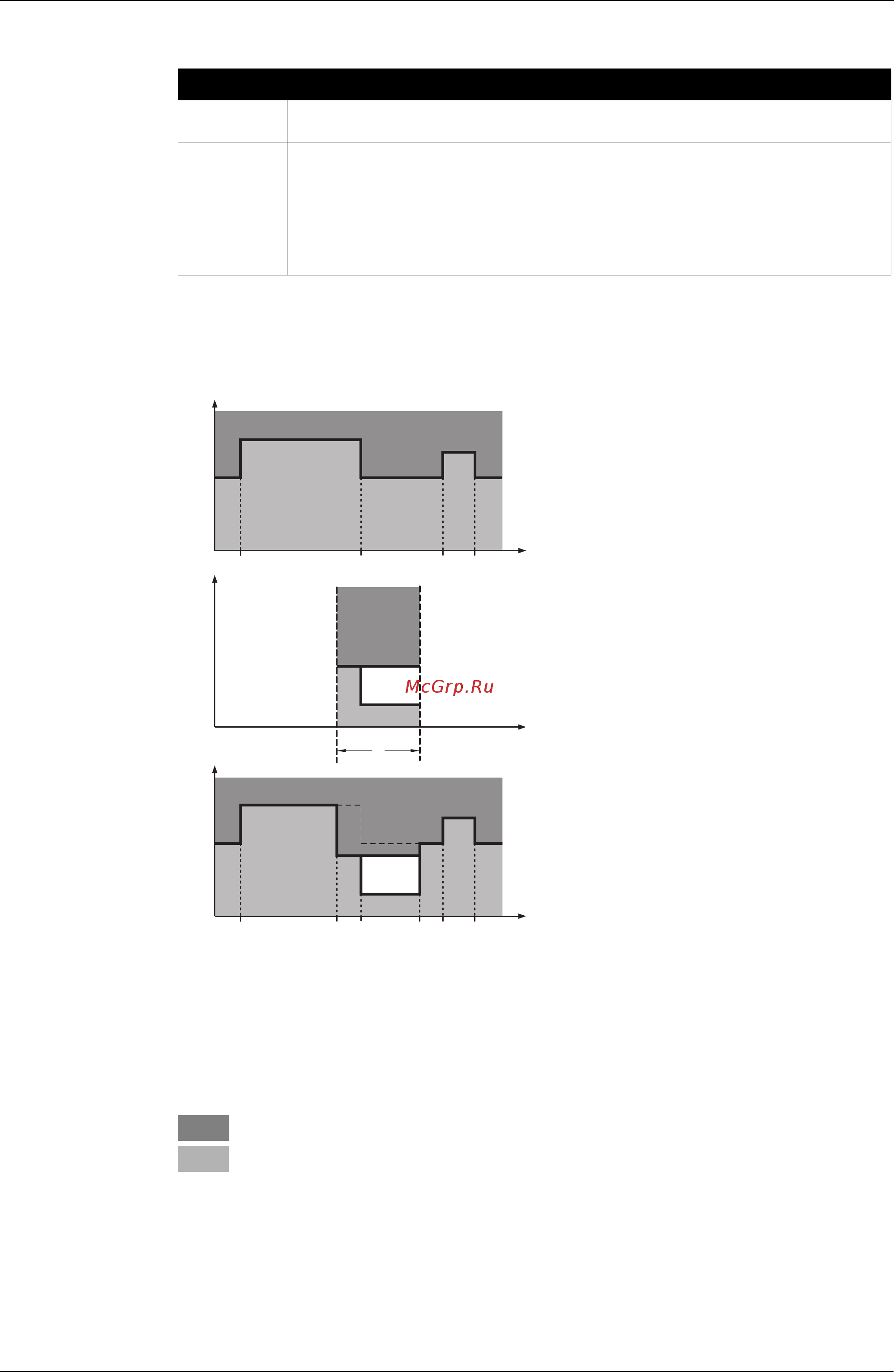 Daikin EWAQ032BAWN [97/223] In the following tables both methods on how to interpret the schedule timer are shown