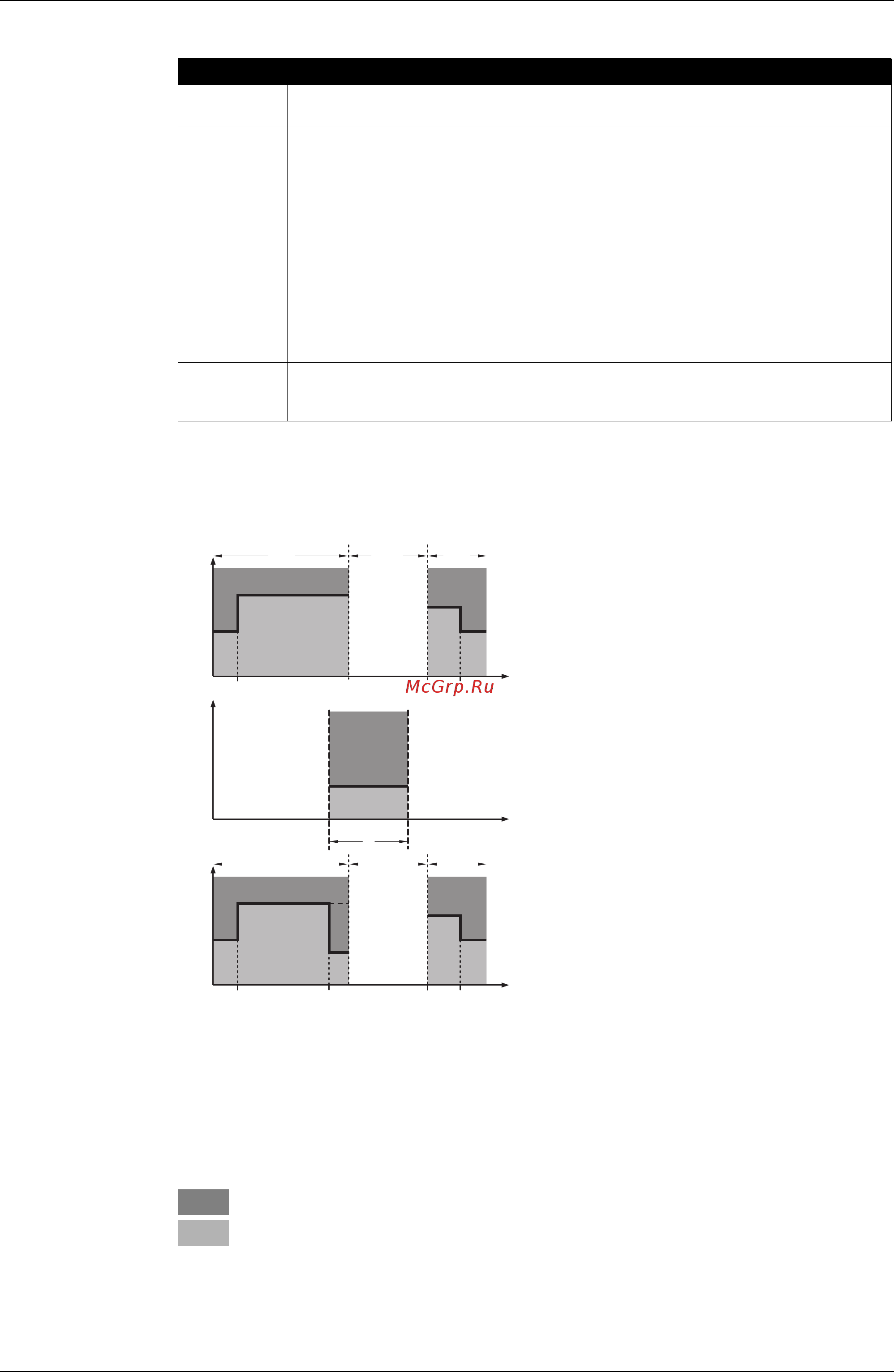 Daikin EWAQ021BAWP [98/223] 04 status defines whether the on off instruction can be used in the schedule timer for cooling same as for 0 03 but for cooling schedule timer for cooling no setback function is available