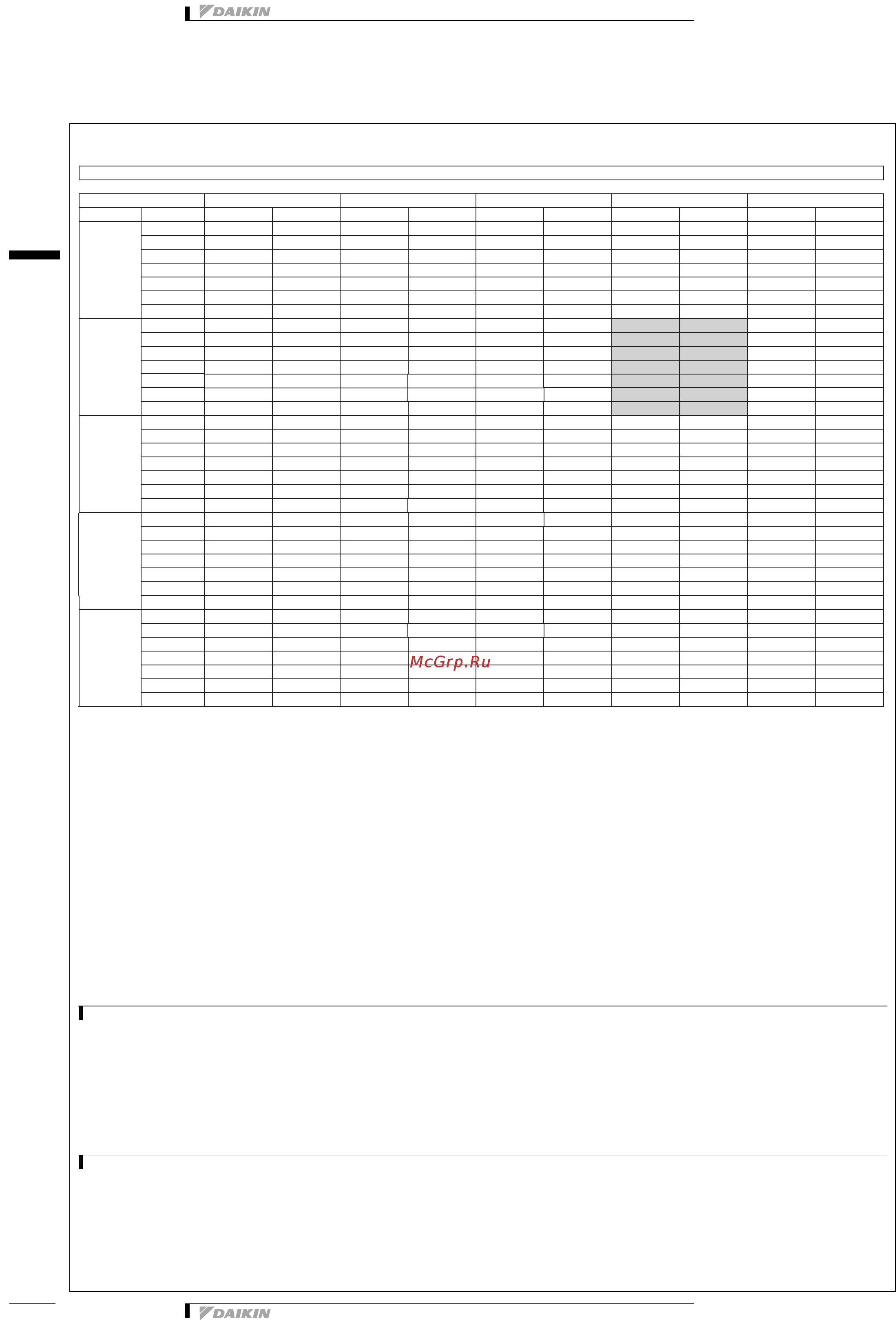 Daikin EWAQ016BAWP [10/33] Таблицы производительности