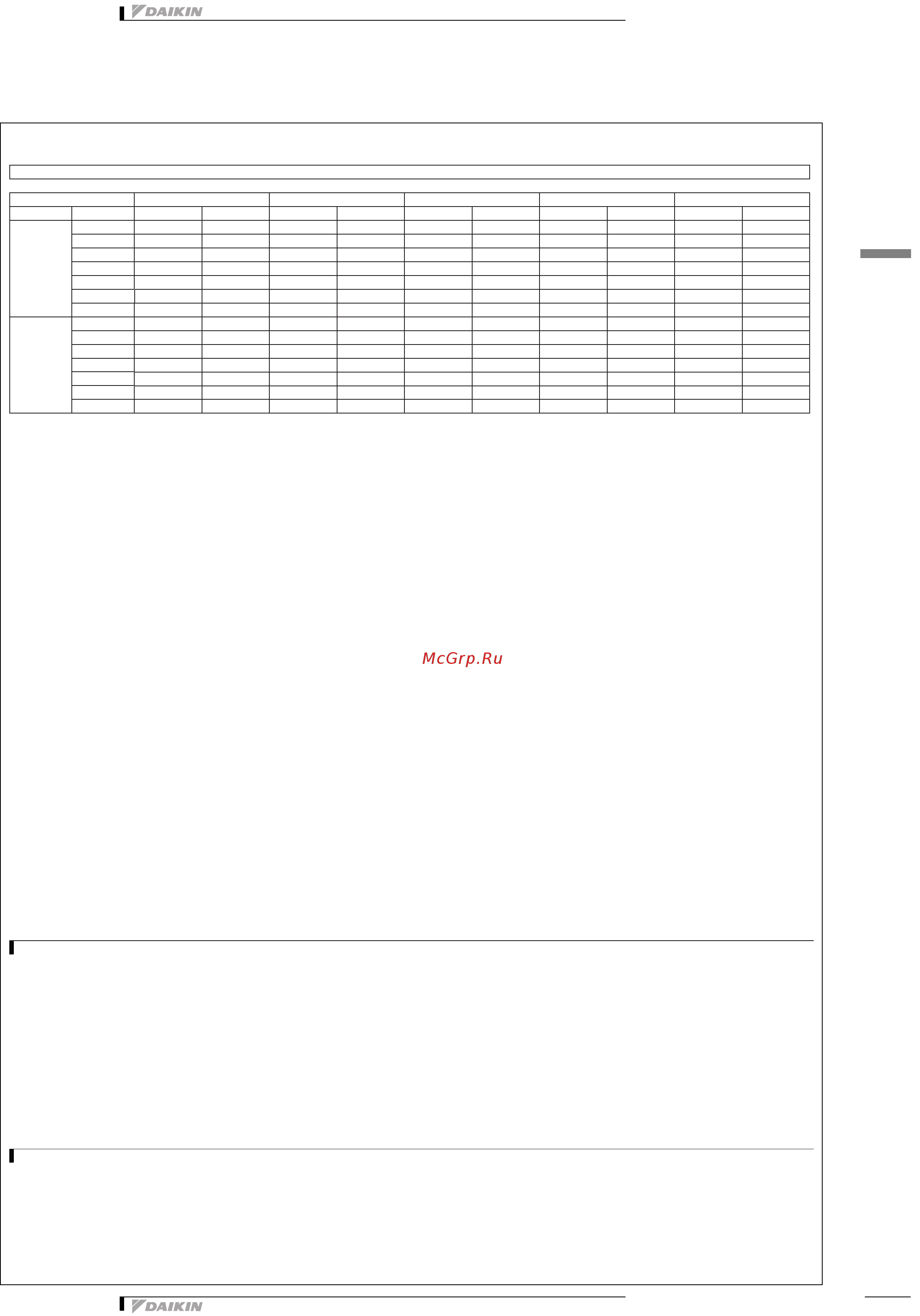 Daikin EWAQ016BAWP [11/33] Таблицы производительности