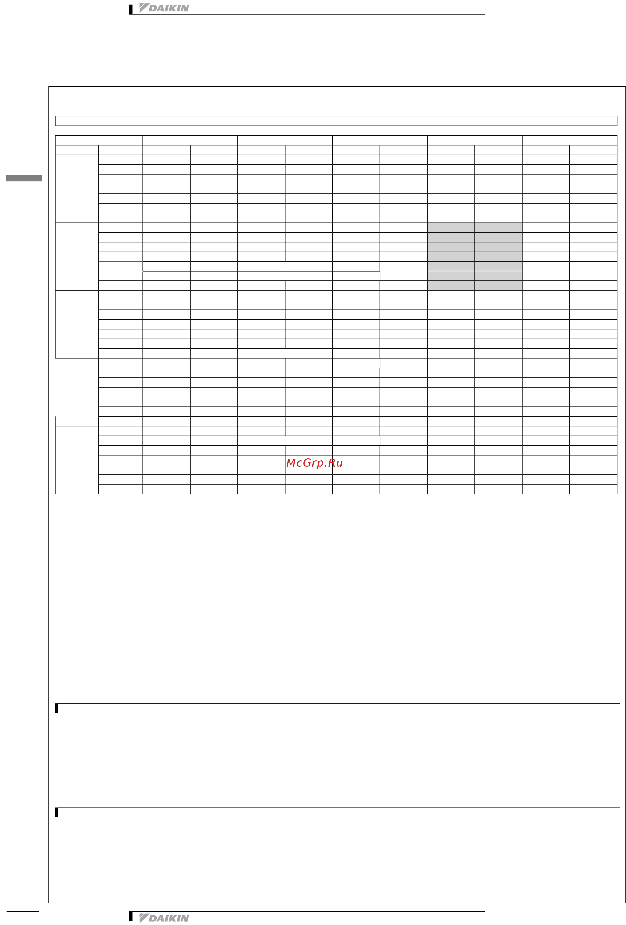 Daikin EWAQ016BAWP [12/33] Таблицы производительности