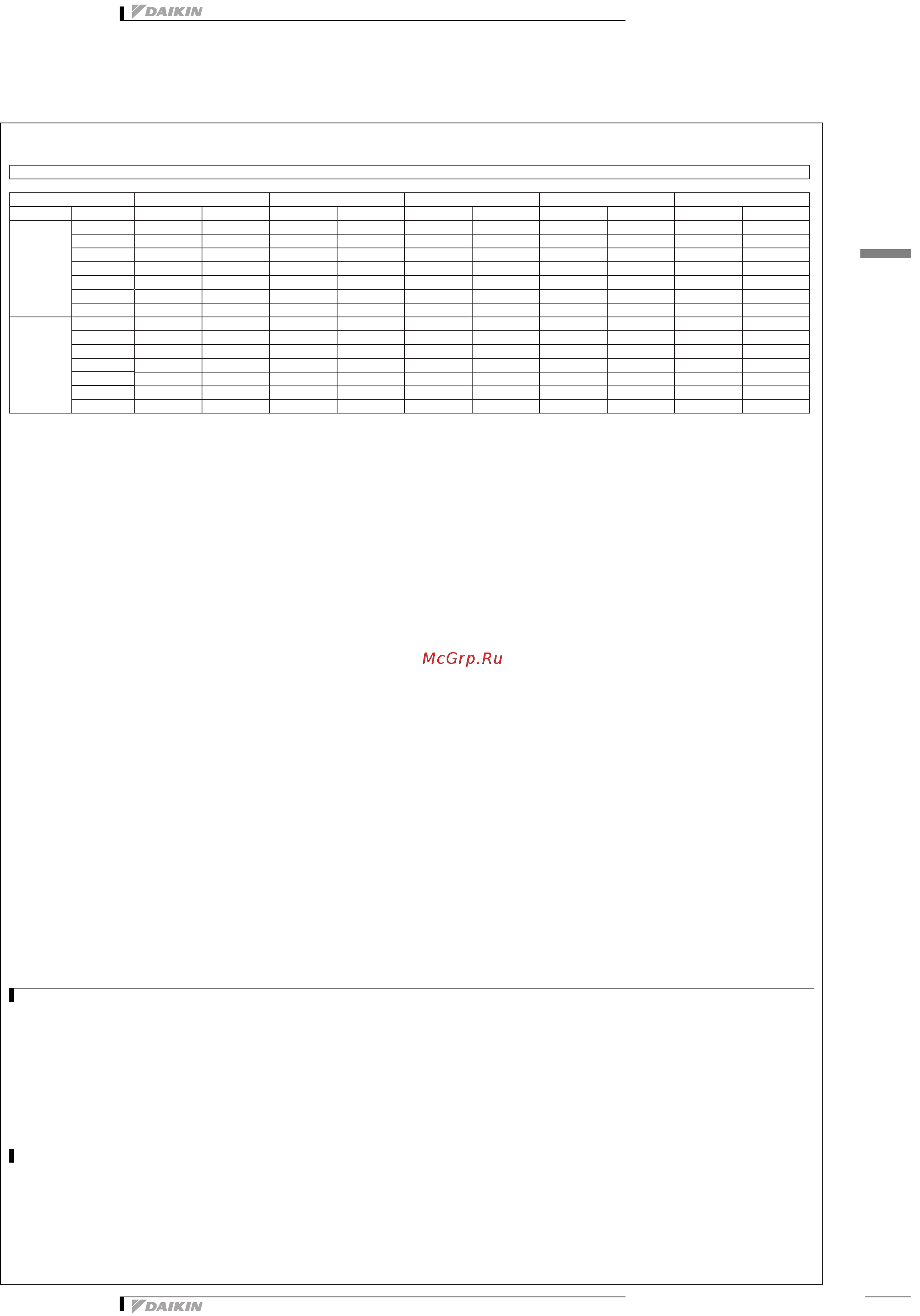 Daikin EWAQ032BAWP [13/33] Таблицы производительности