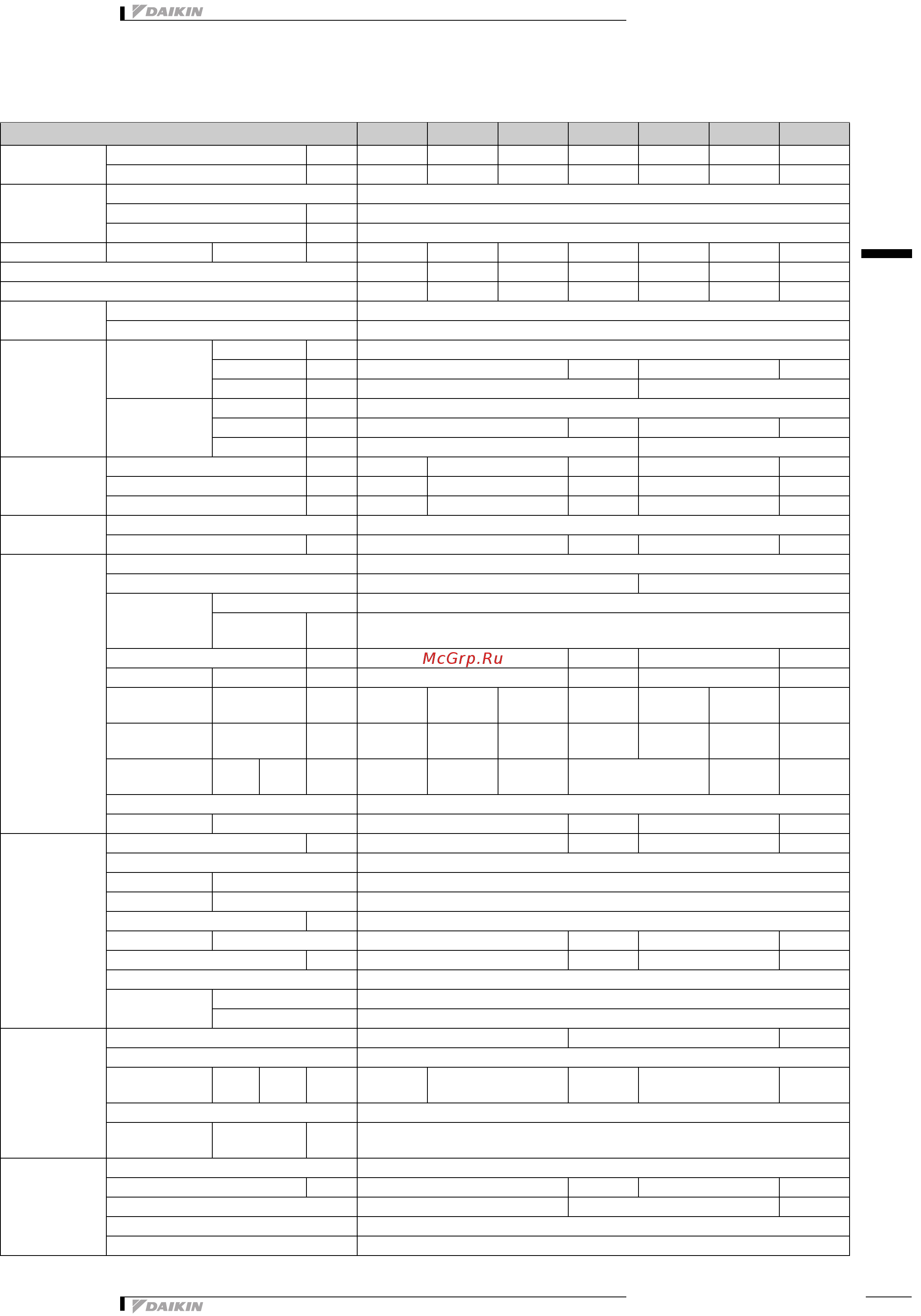 Daikin EWAQ016BAWP [5/33] Технические характеристики