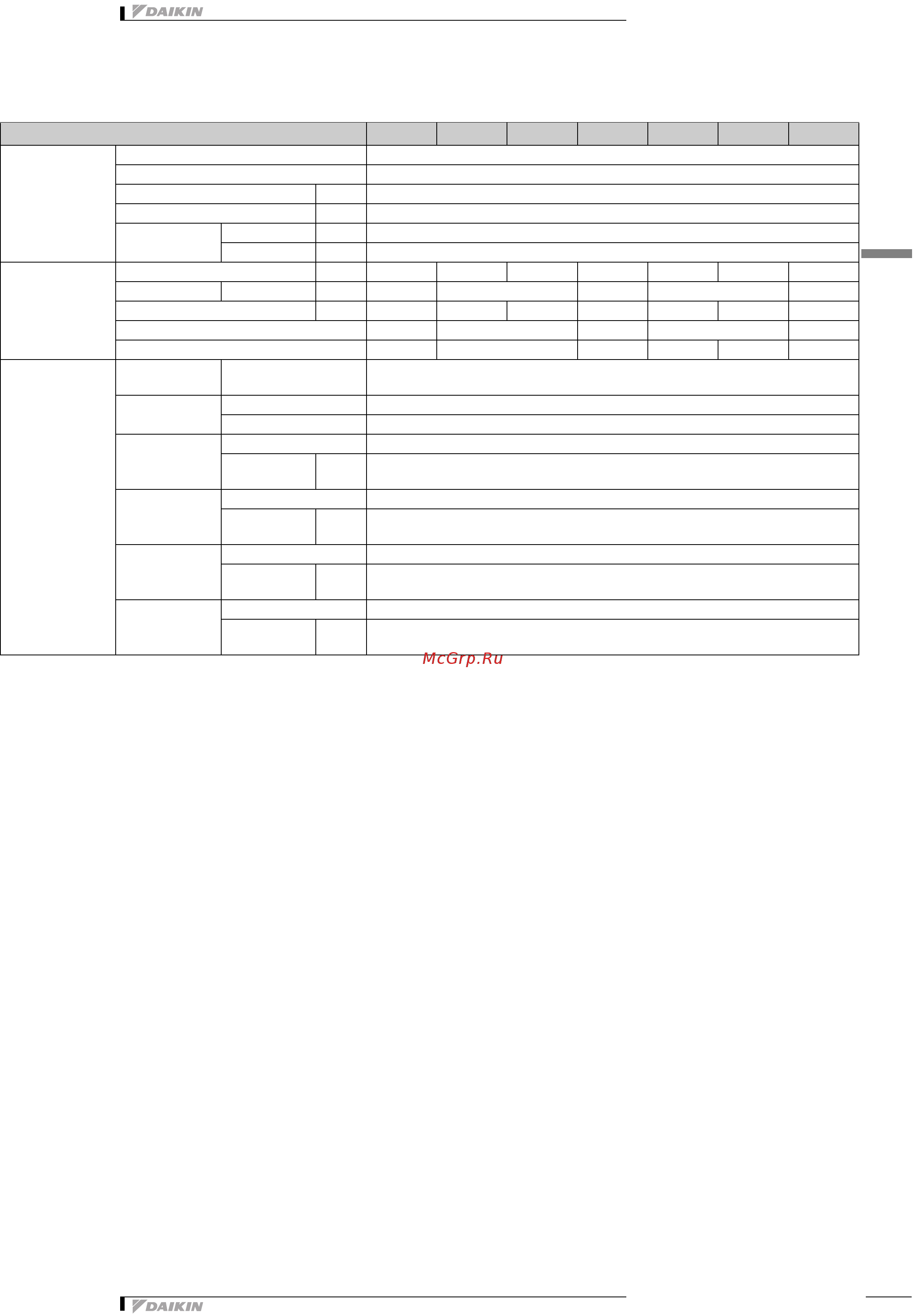 Daikin EWAQ016BAWP [7/33] Технические характеристики