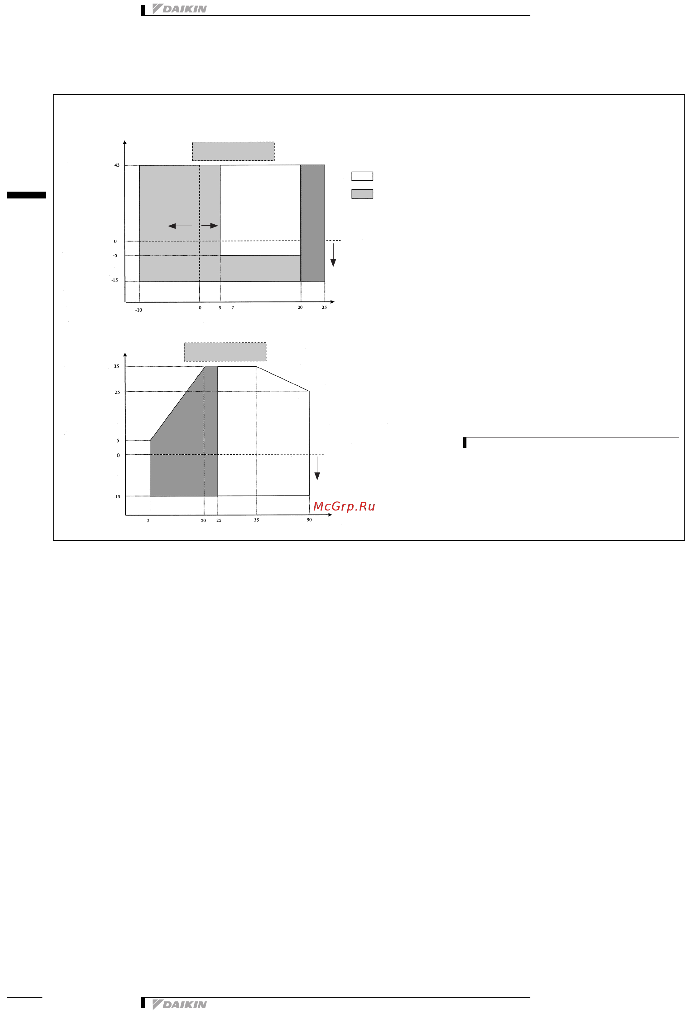 Daikin EWYQ025BAWN [32/34] Рабочий диапазон