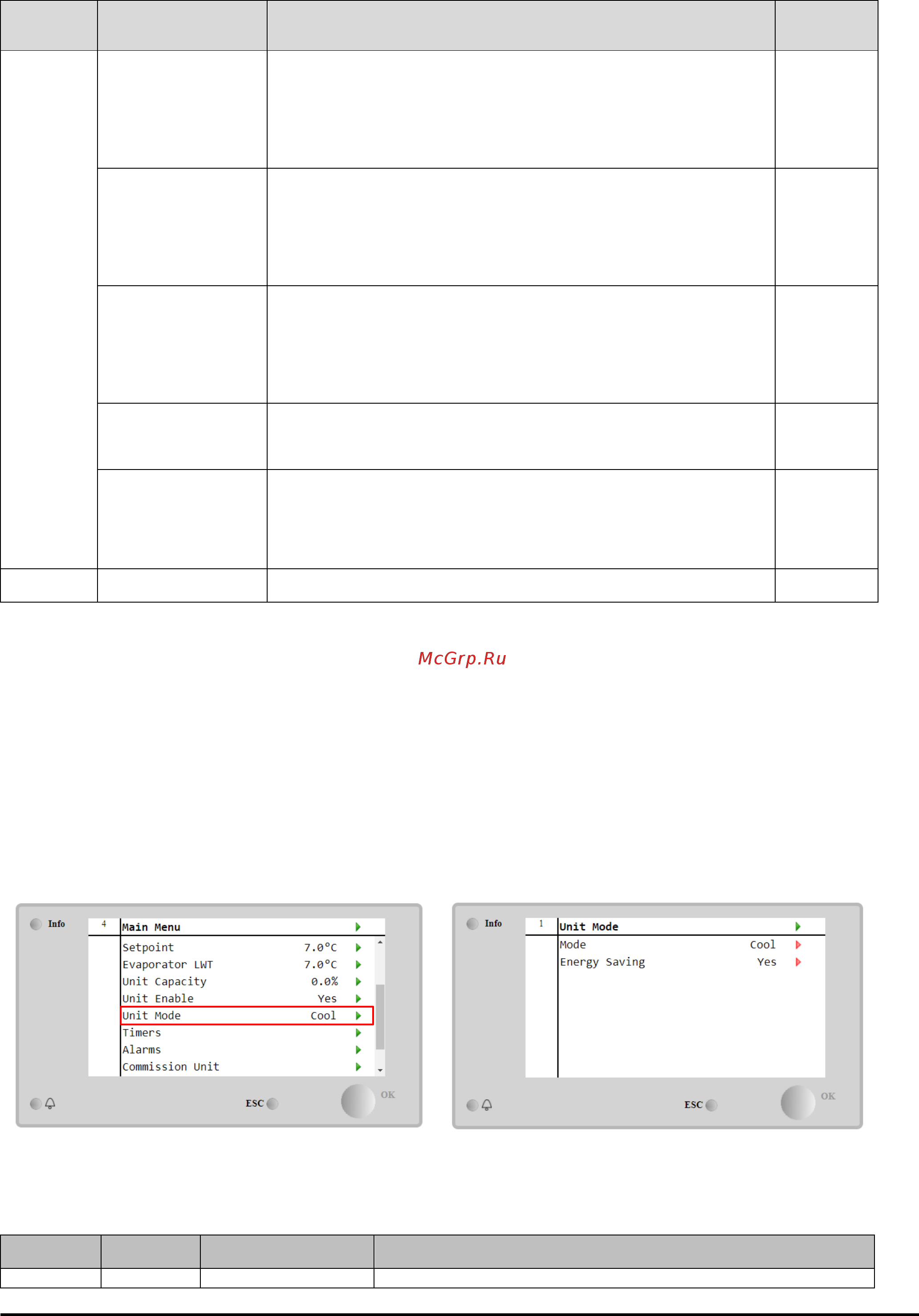 Daikin EWAT240B-SSB2-VFDFAN [14/40] Unit status статус агрегата
