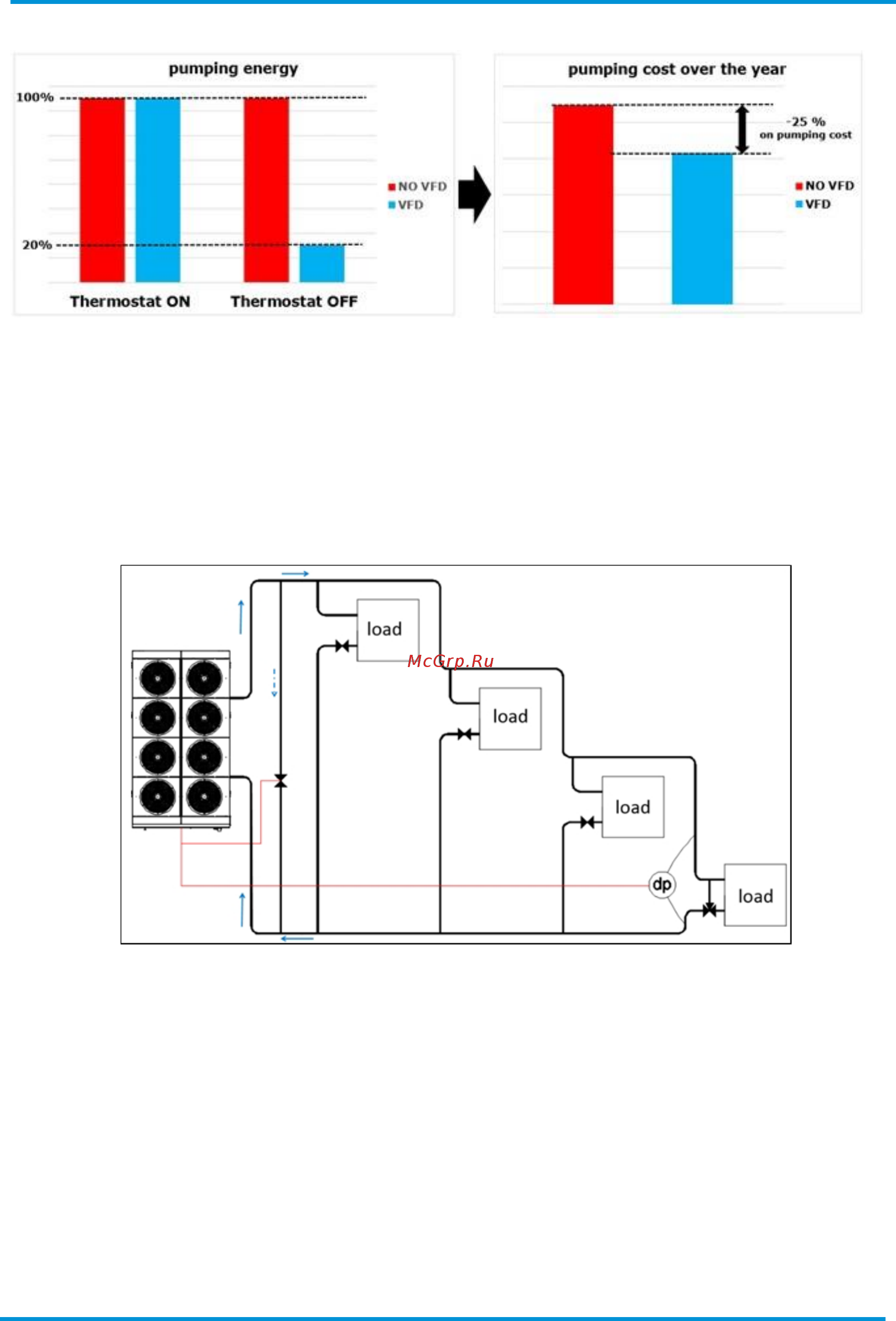 Daikin EWAT290B-SRA1 [14/62] Options options