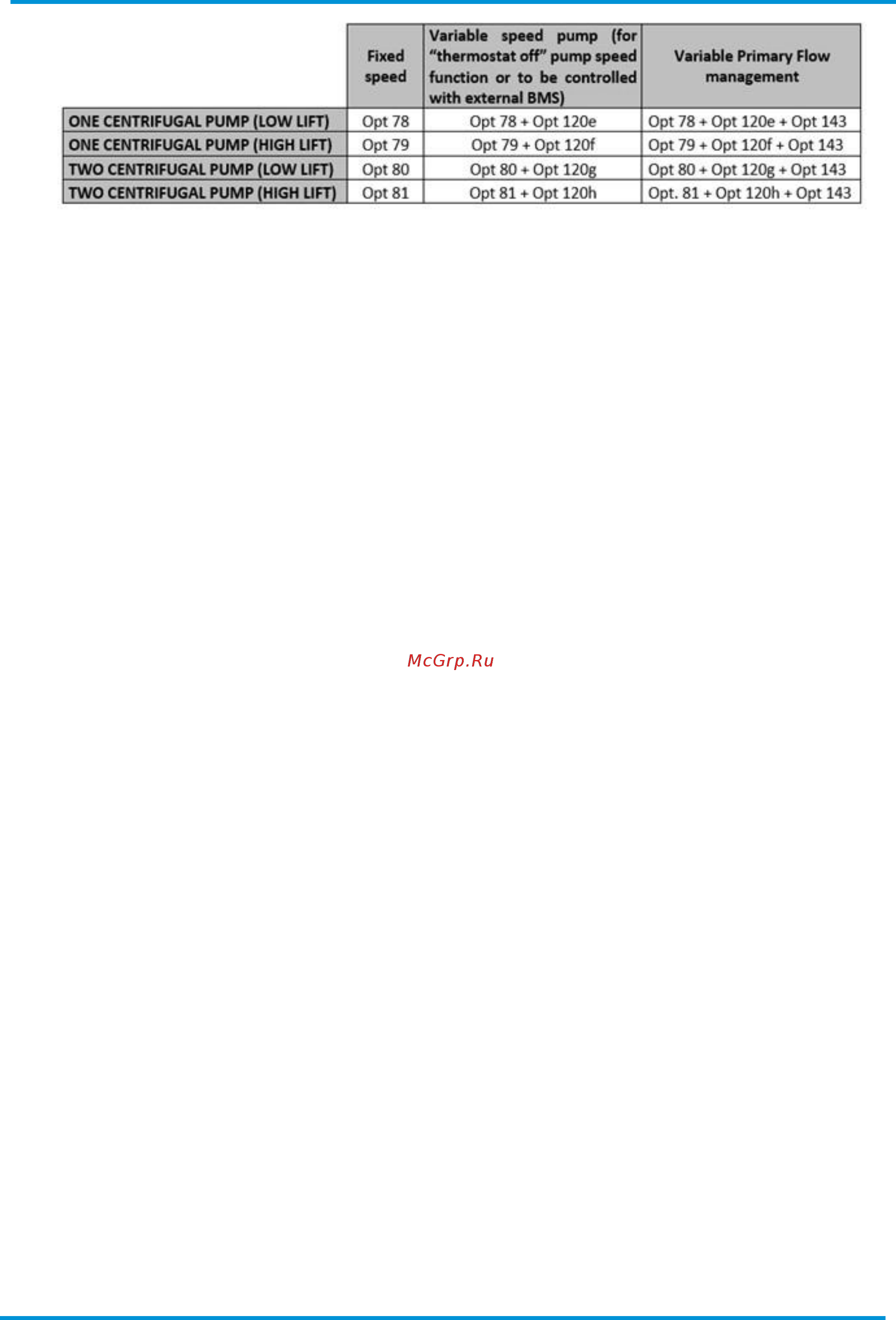 Daikin EWAT260B-SRB2 [15/62] Installation options on request