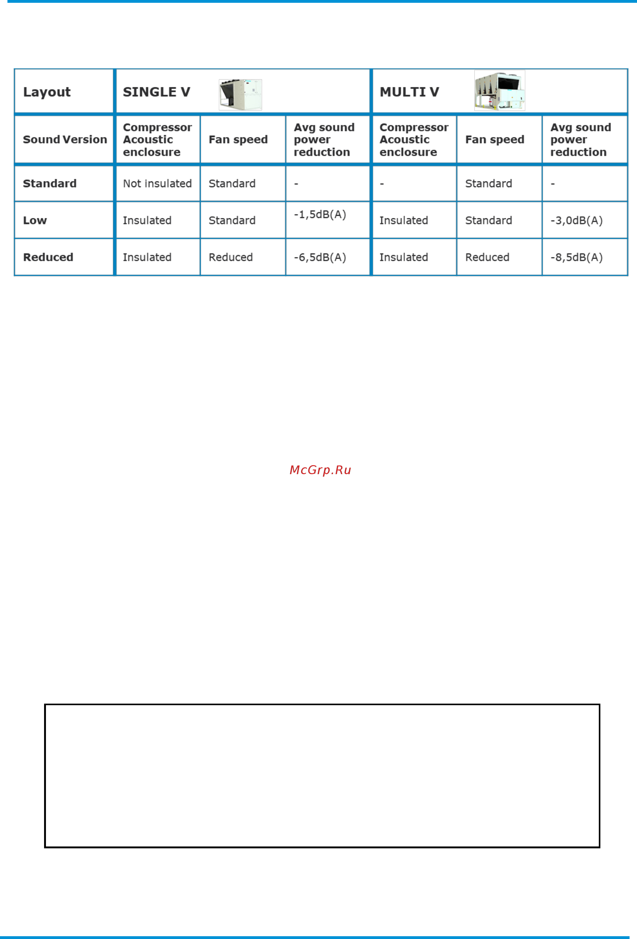 Daikin EWAT260B-SRB2 [3/62] Features and benefits