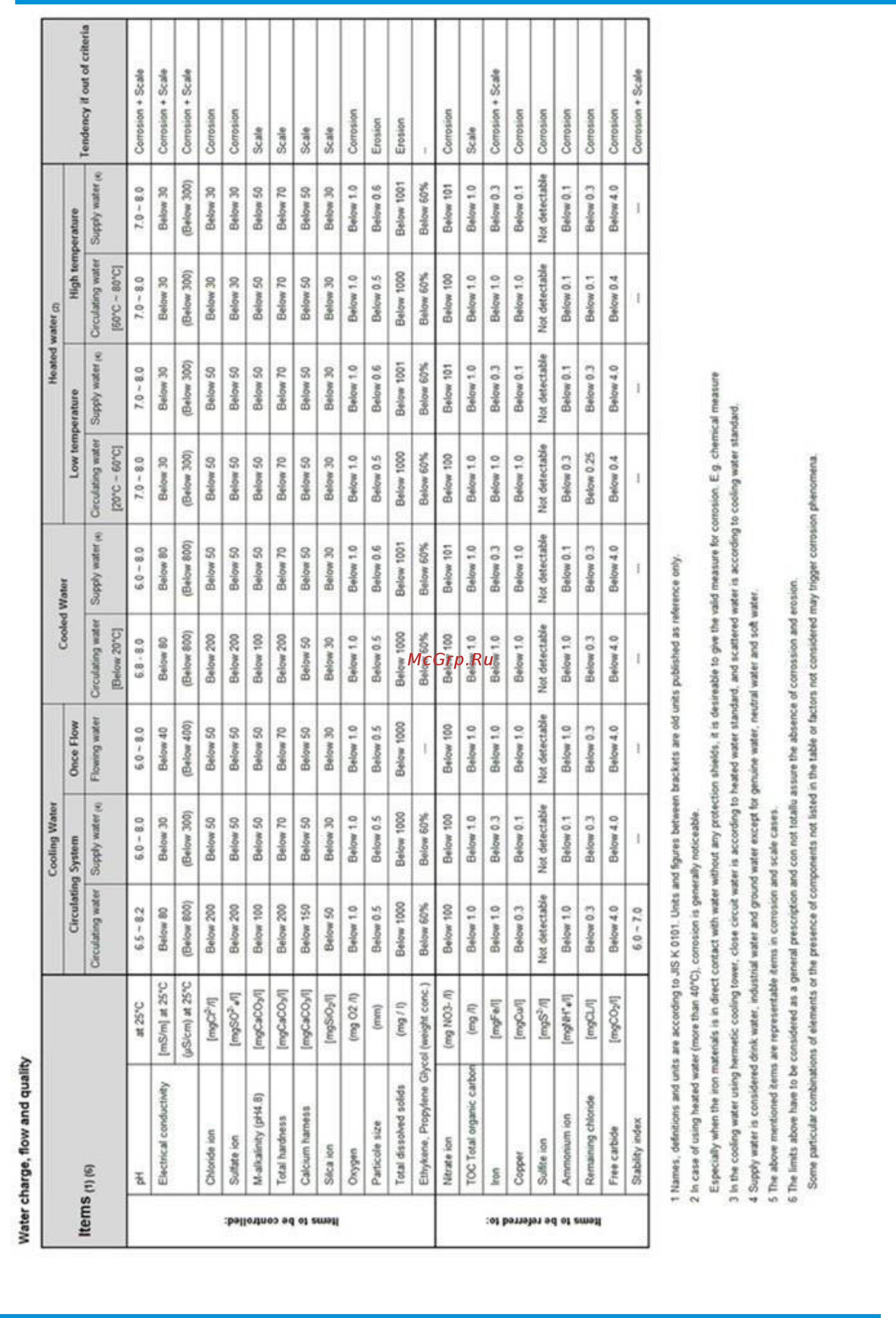 Daikin EWAT260B-SRB2 [47/62] Options technical data
