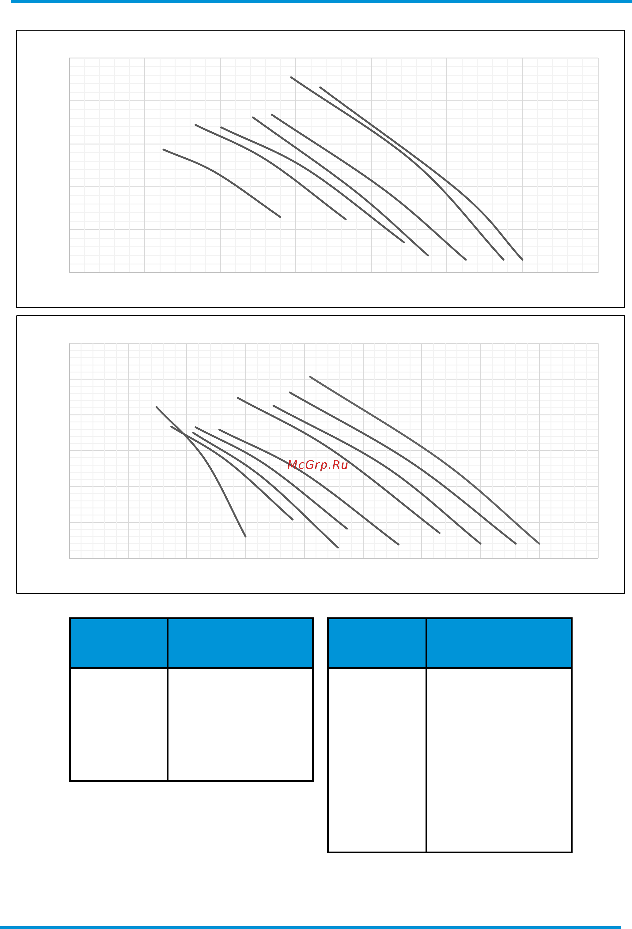 Daikin EWAT430B-XRB2 [48/62] Multi v layout