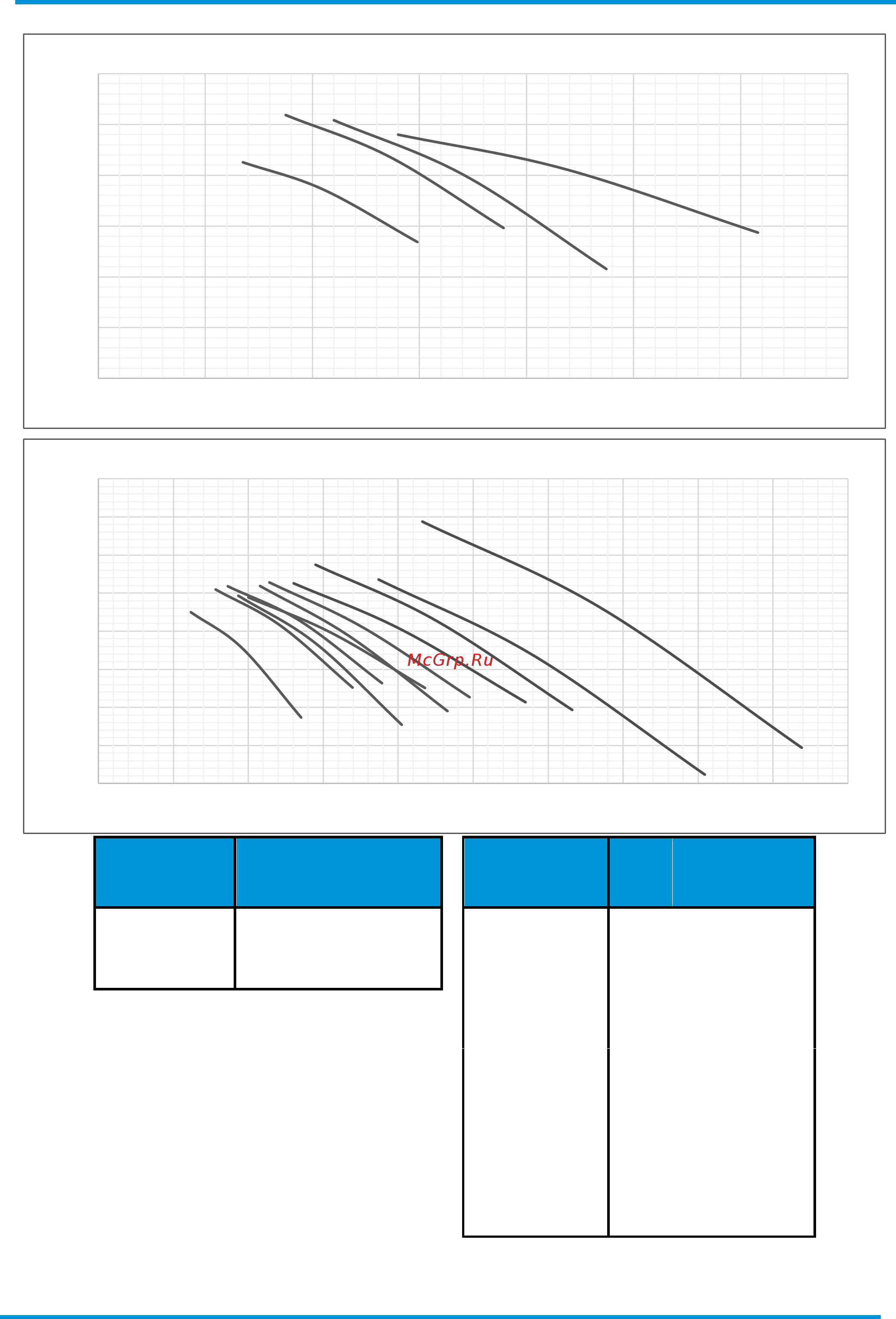 Daikin EWAT260B-SRB2 [52/62] Multi v layout