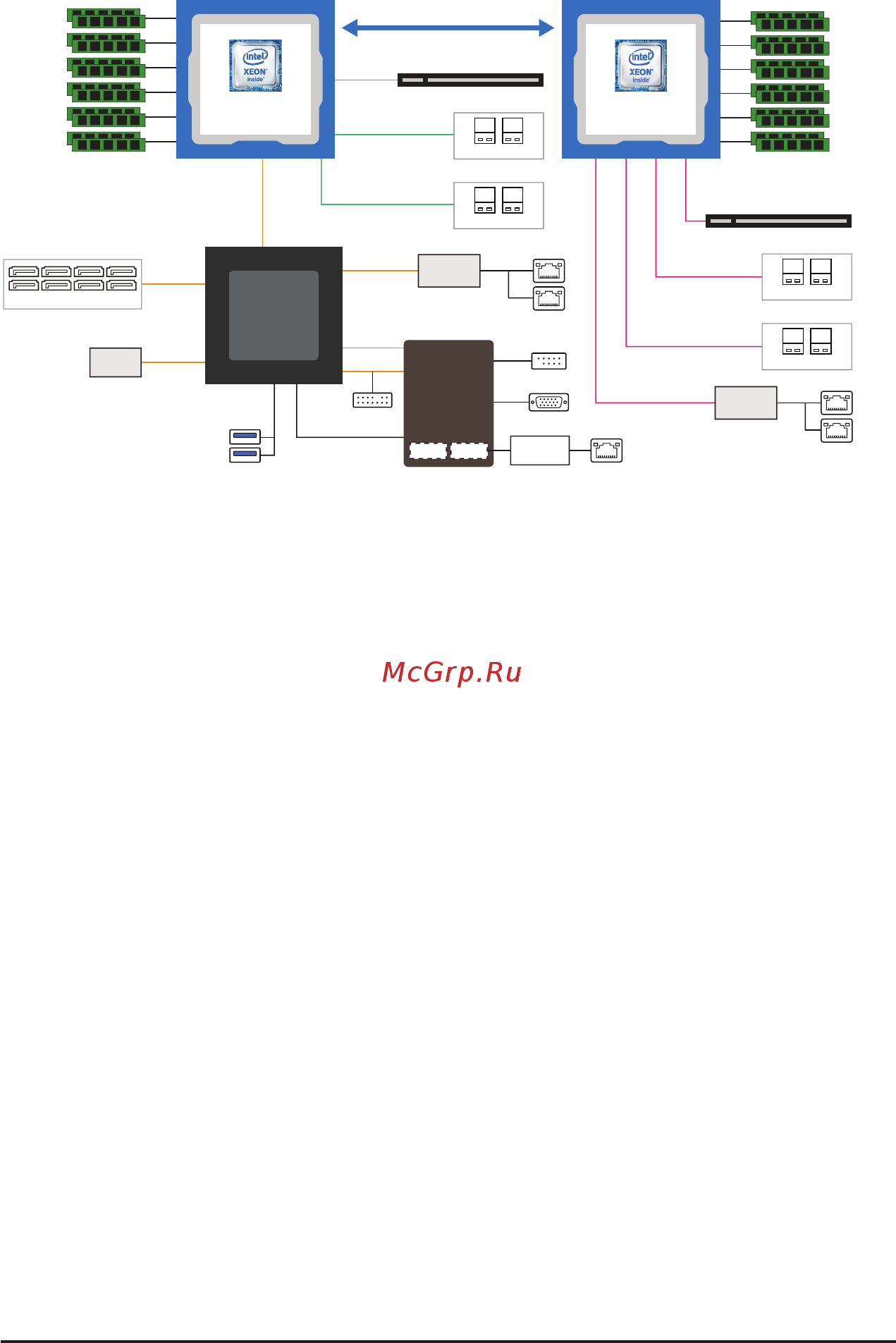Gigabyte G481-HA0 (rev. 200) [15/124] 3 system block diagram