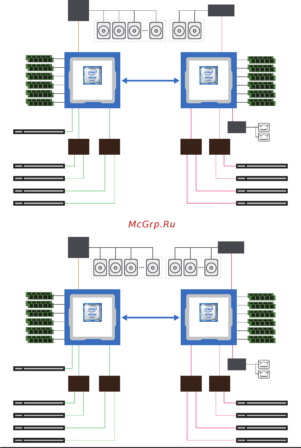 Gigabyte G481-H81 (rev. 100) [15/120] G481 h80
