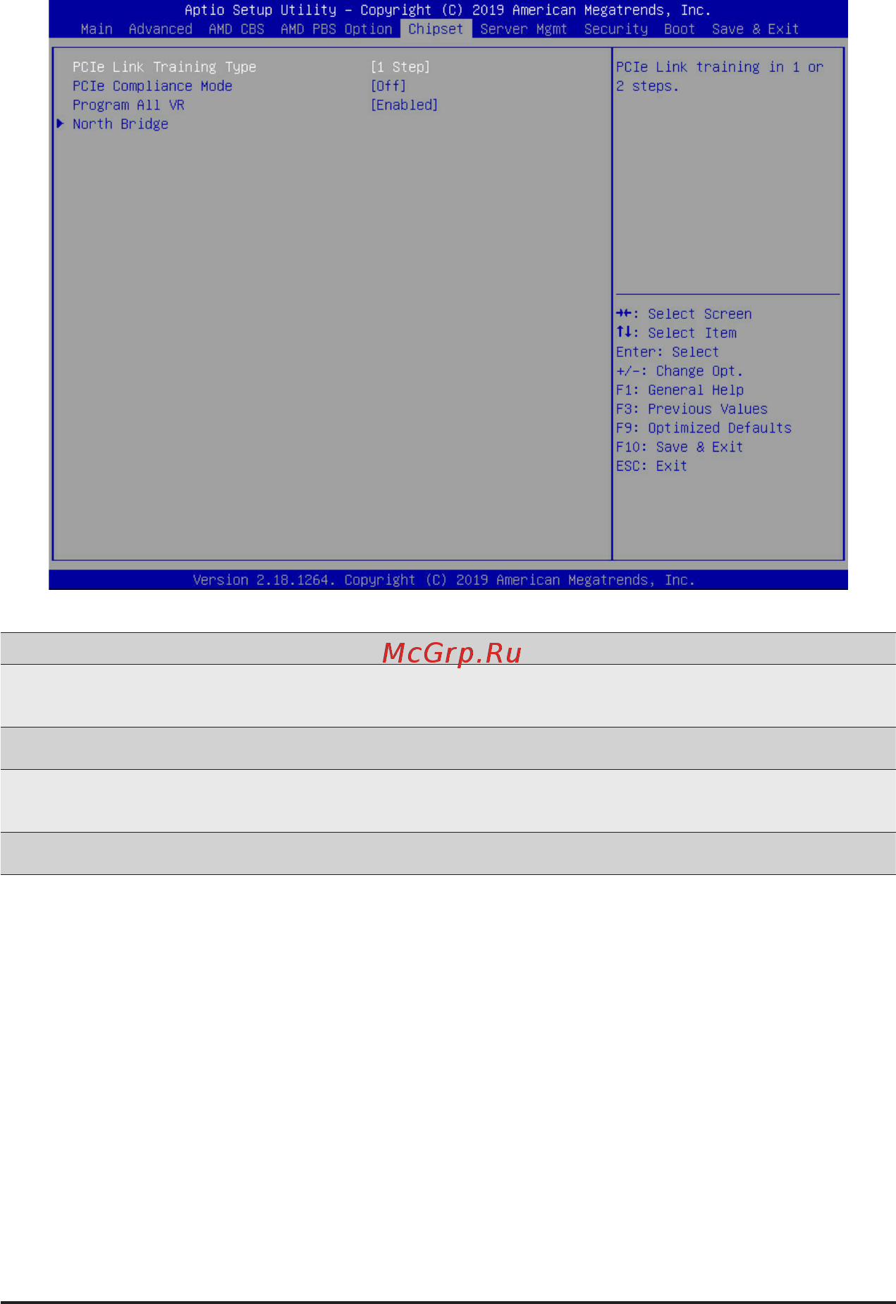 Gigabyte H262-Z63 (rev. 100) [110/144] 5 chipset setup menu