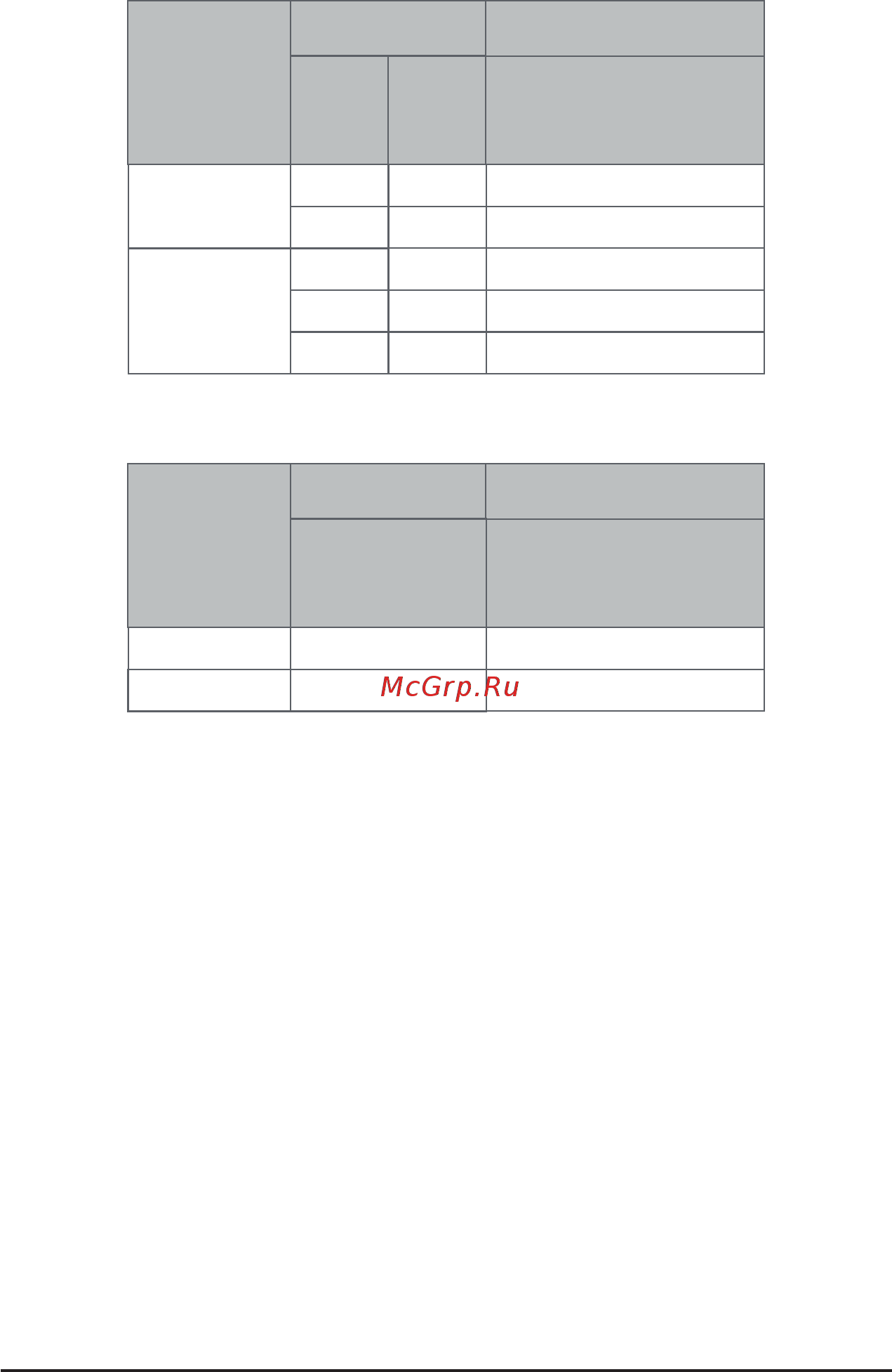 Gigabyte H262-Z6B (rev. 100) Инструкция онлайн [35/172] 535300