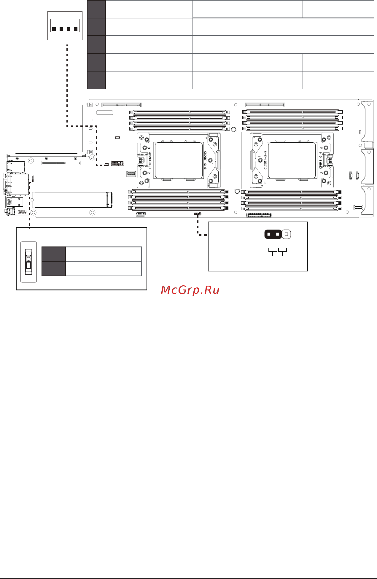 Gigabyte H262-Z6B (rev. 100) [58/172] Ncsi switch