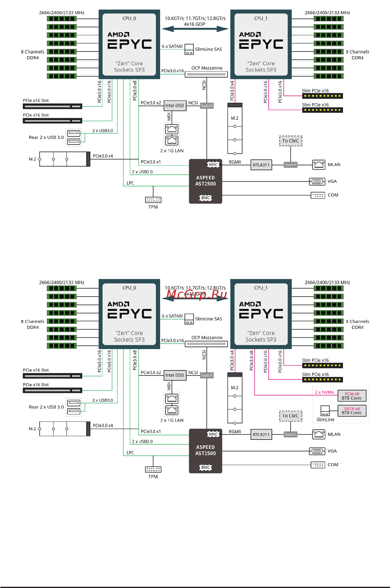 Gigabyte H261-Z61 (rev. A00) [17/130] 3 system block diagram