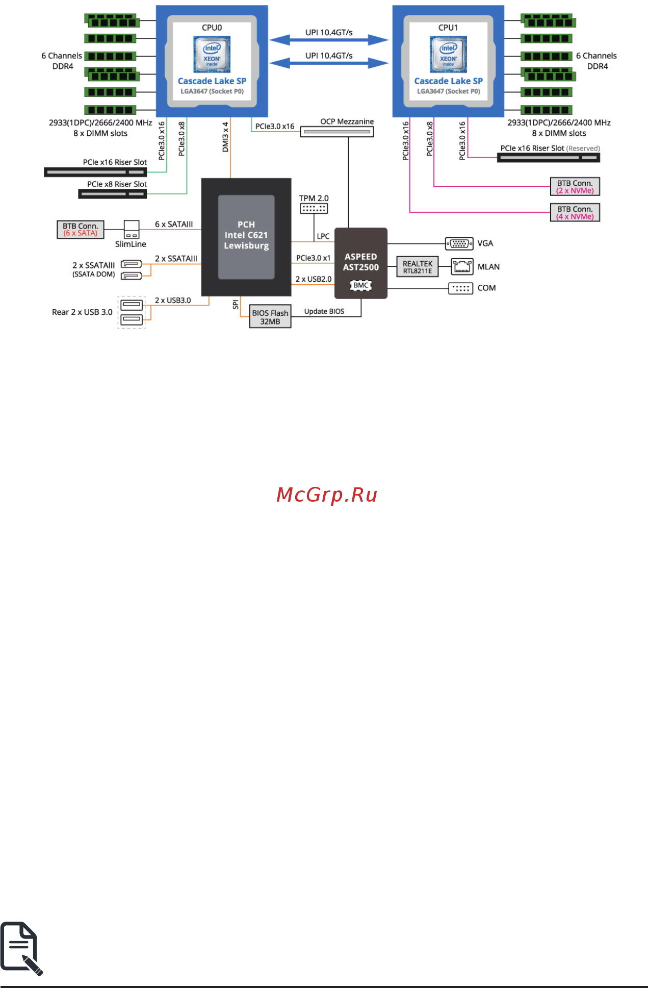 Gigabyte H261-NO0 (rev. 100) [18/113] 3 system block diagram