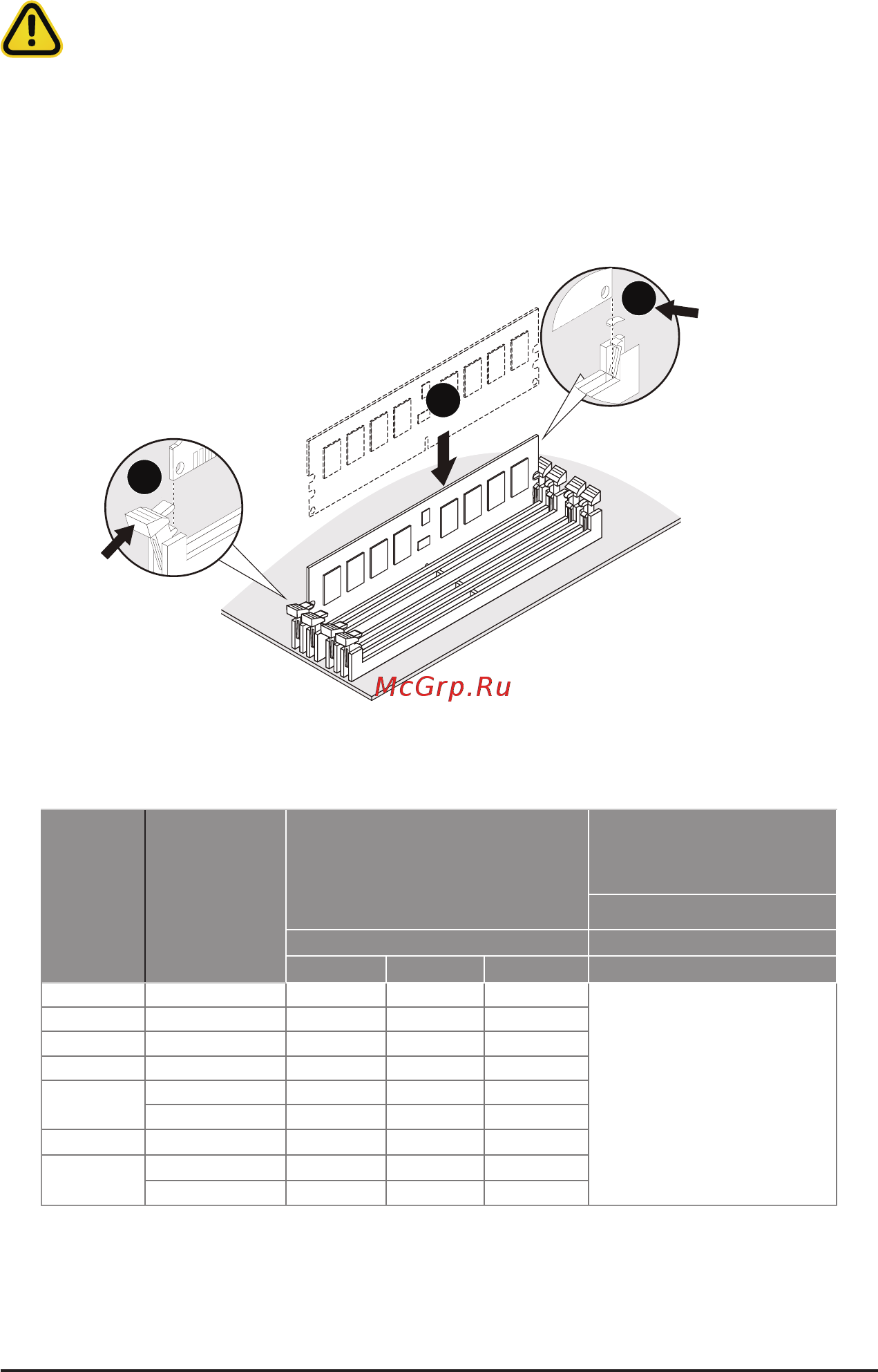 Gigabyte H261-NO0 (rev. 100) [35/113] Follow these instructions to install the memory 1 insert the dimm memory module vertically into the dimm slot and push it down 2 close the plastic clip at both edges of the dimm slots to lock the dimm module 3 reverse the installation steps when you want to remove the dimm module
