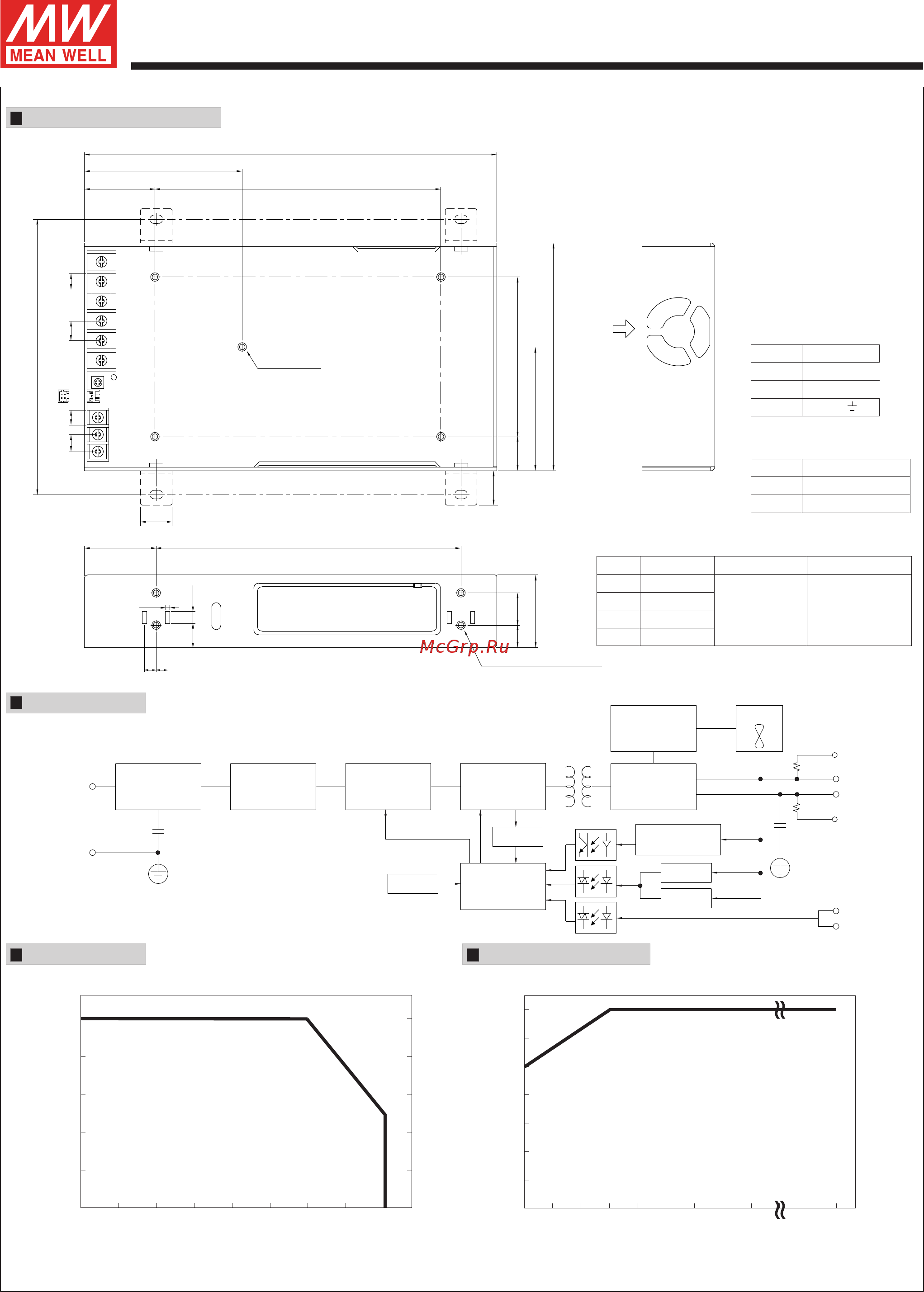 MEAN WELL RSP-500-48 [2/3] M4 both sides l 5mm