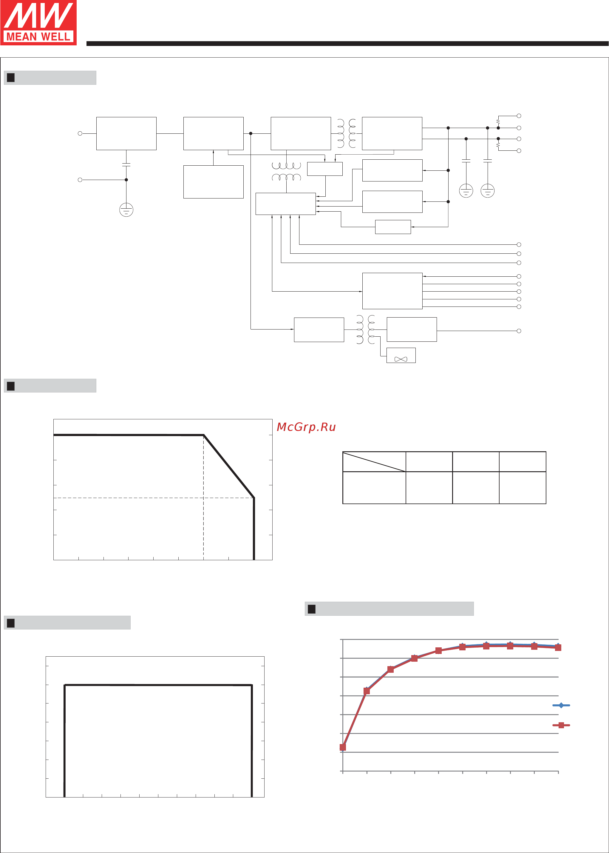 MEAN WELL RST-5000-24 [3/10] Rst 500