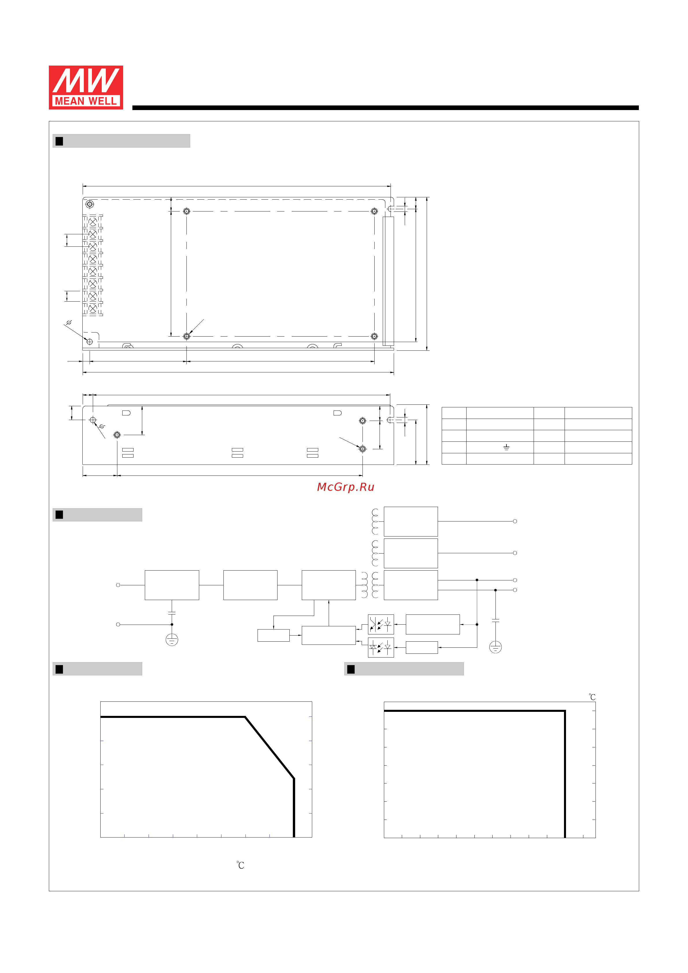 MEAN WELL RT-125C [2/2] Series