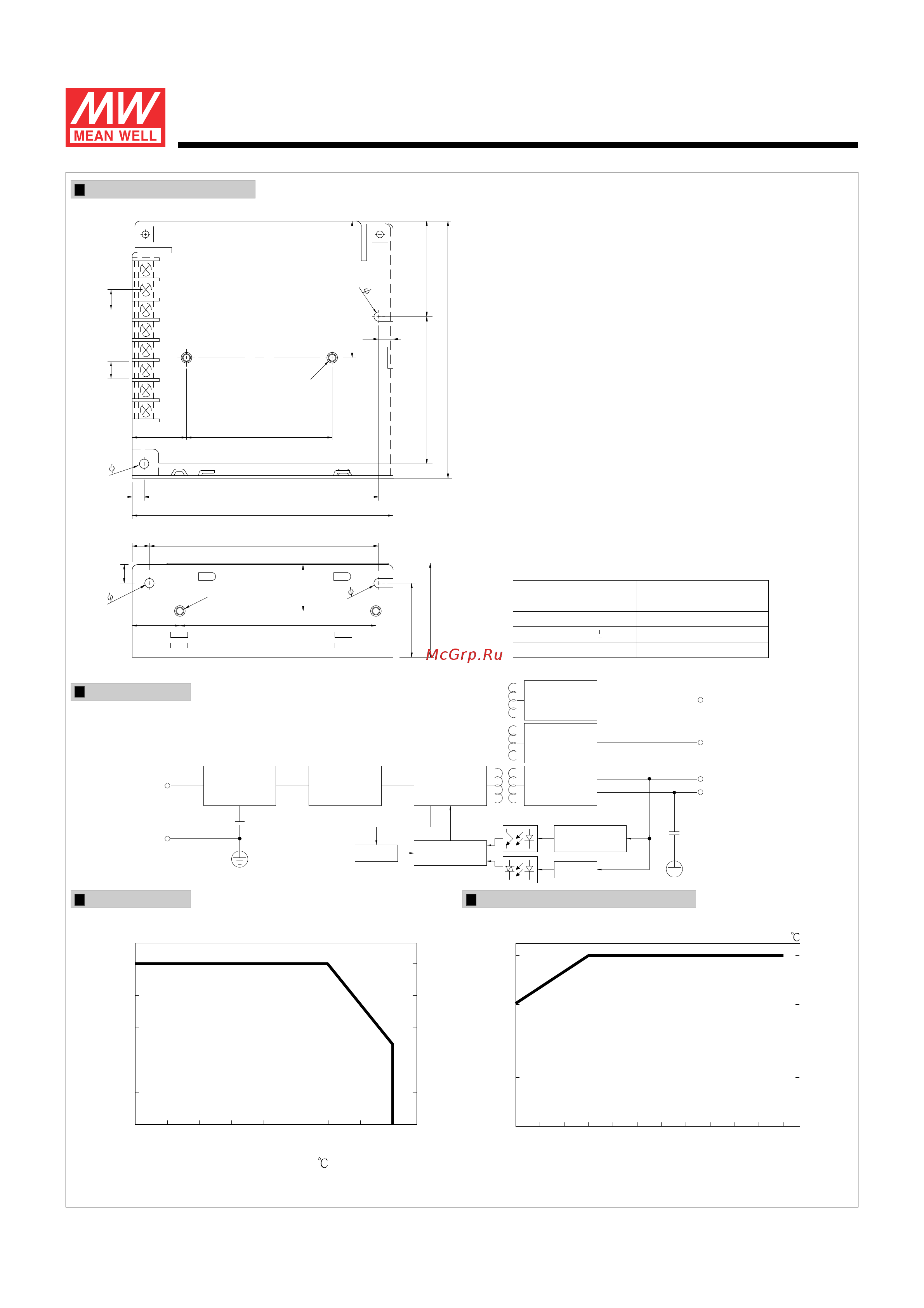 MEAN WELL RT-50C [2/2] Series