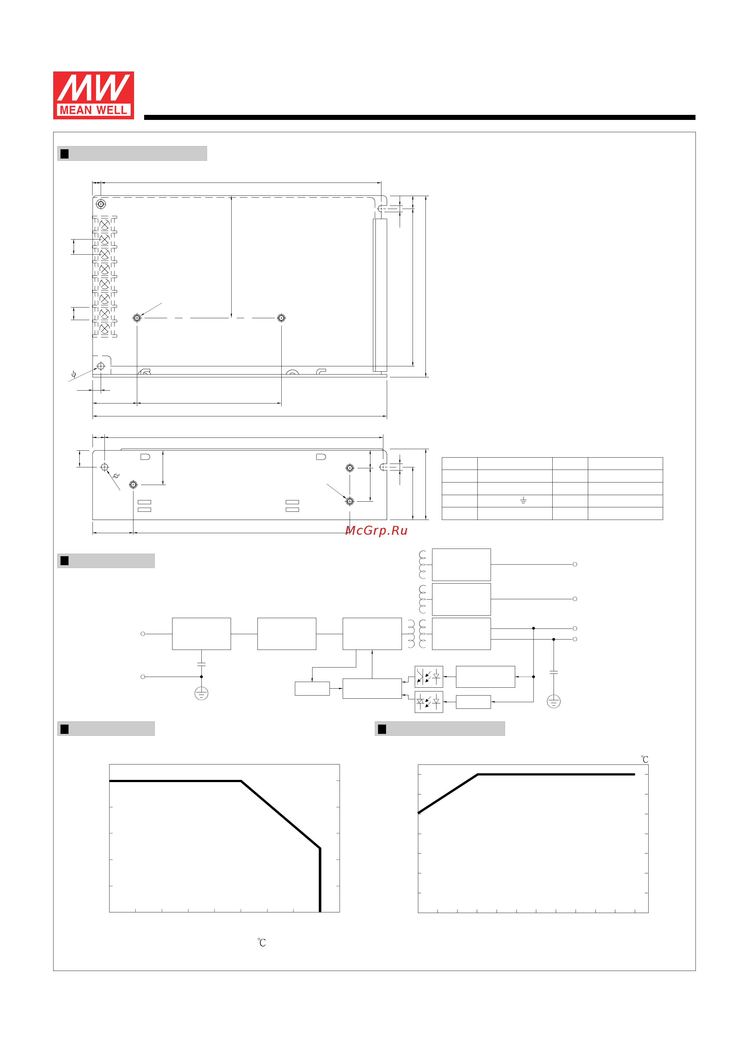 MEAN WELL RT-85A [2/2] Series