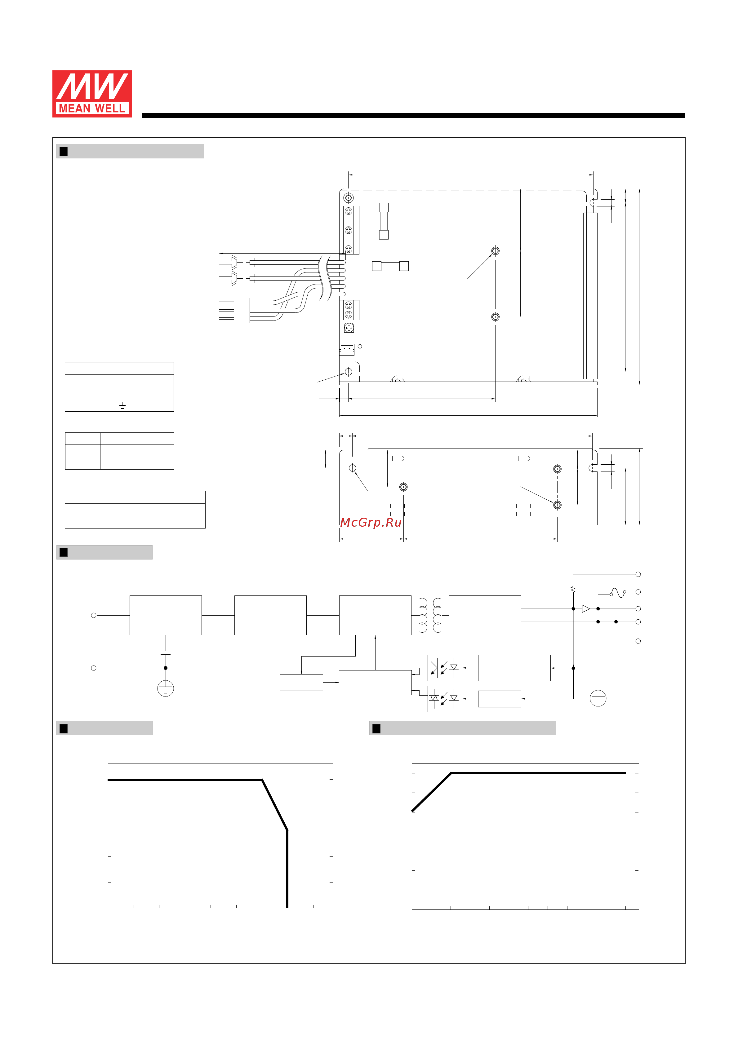MEAN WELL SCP-50-12 [2/3] M3 l 6