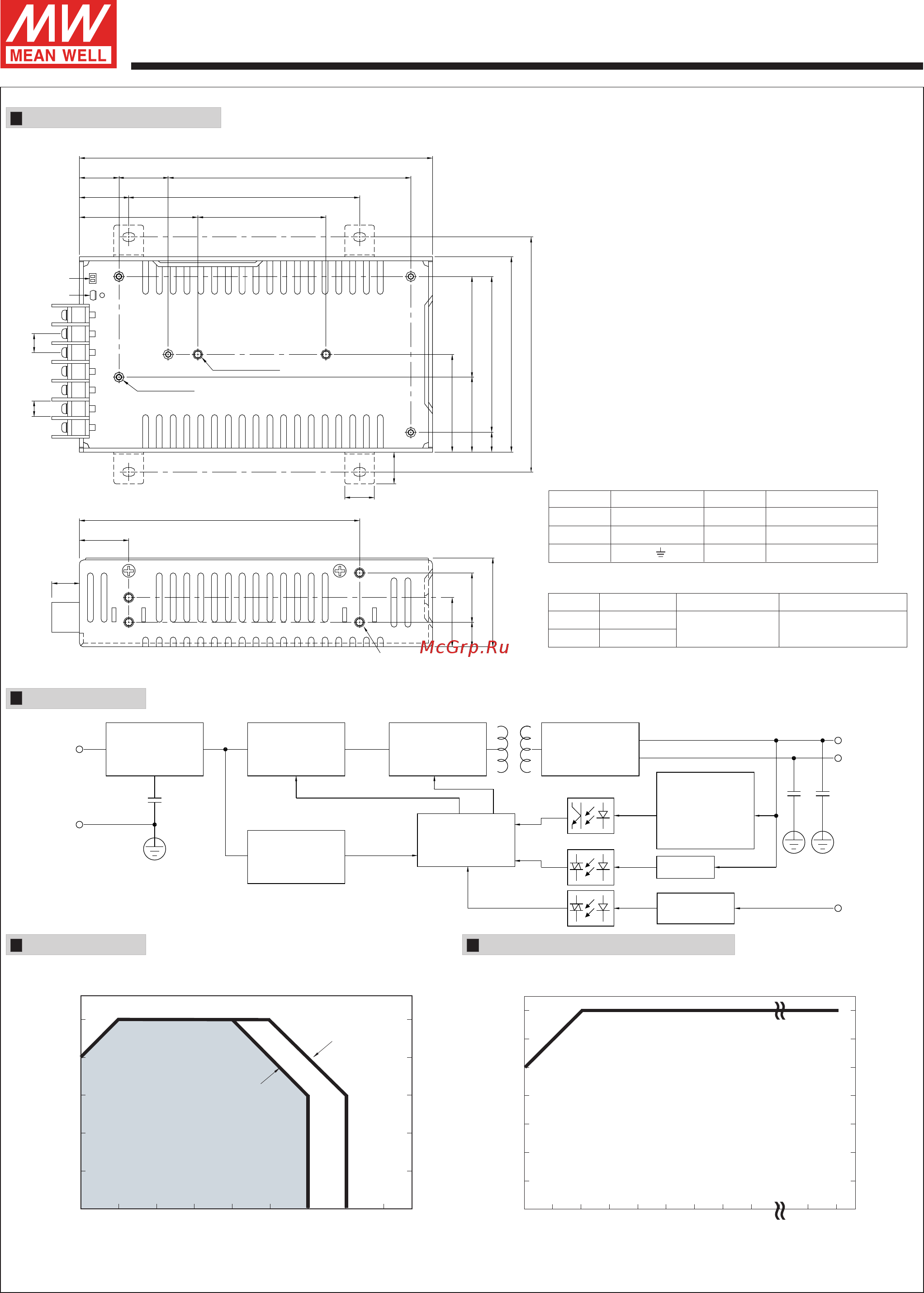 MEAN WELL SP-100-13.5 [2/2] Block diagram