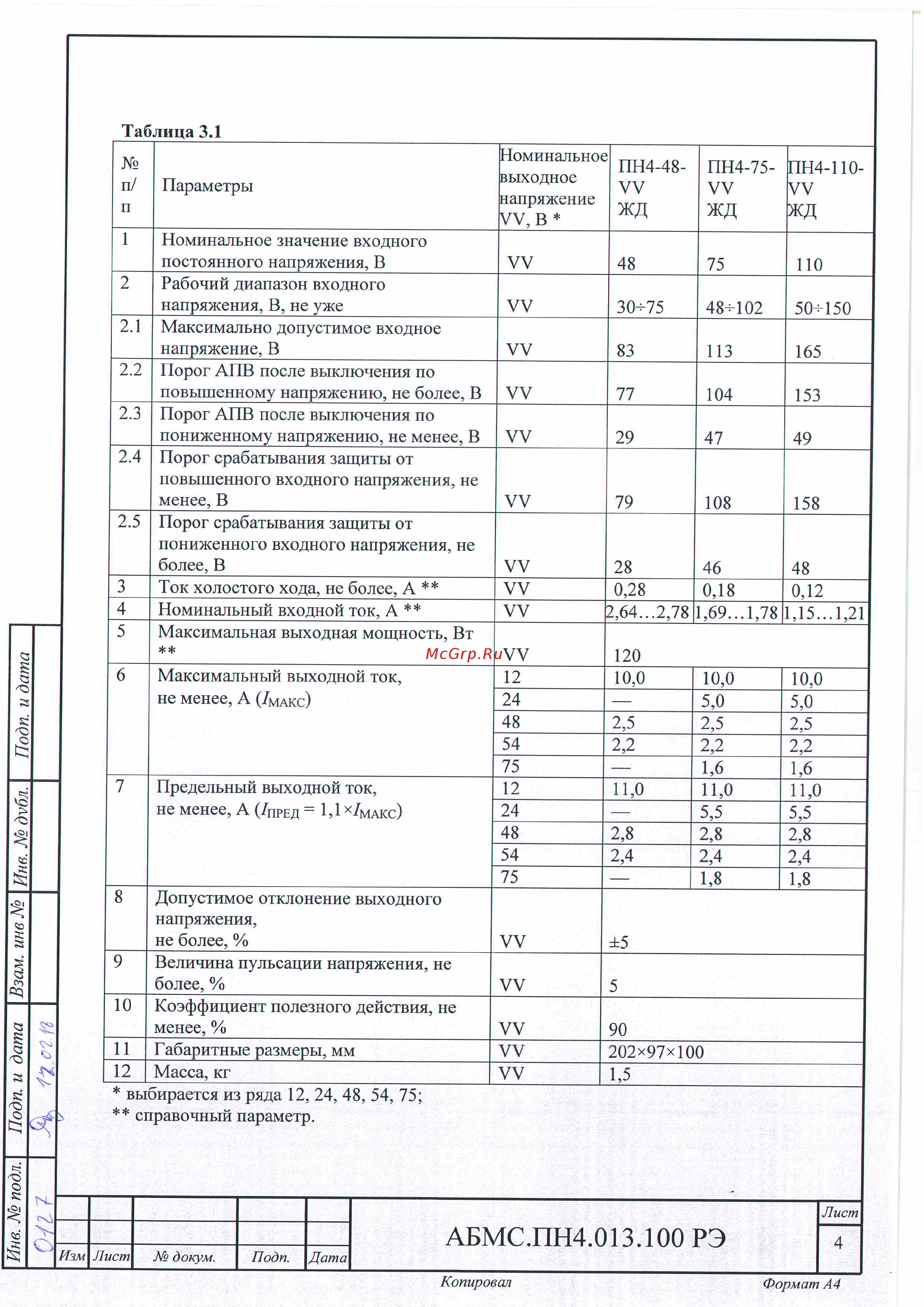 Сибконтакт ПН4-110-24 ЖД DC/DC 110/24 В, 120 Вт Я000008818 [4/10] Абмс пн4 13 00 рэ