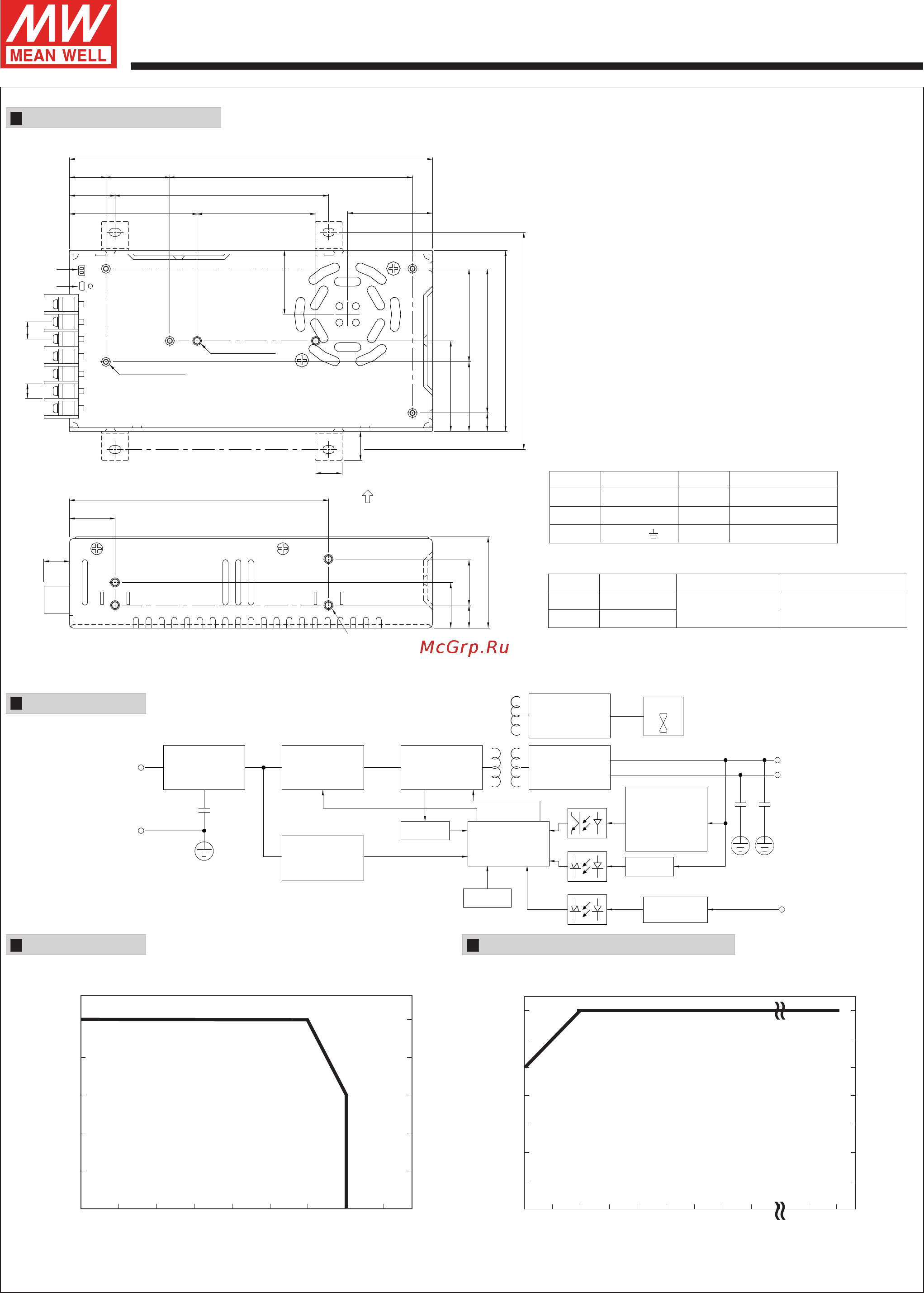 MEAN WELL SP-200-7.5 [2/2] Mechanical specification