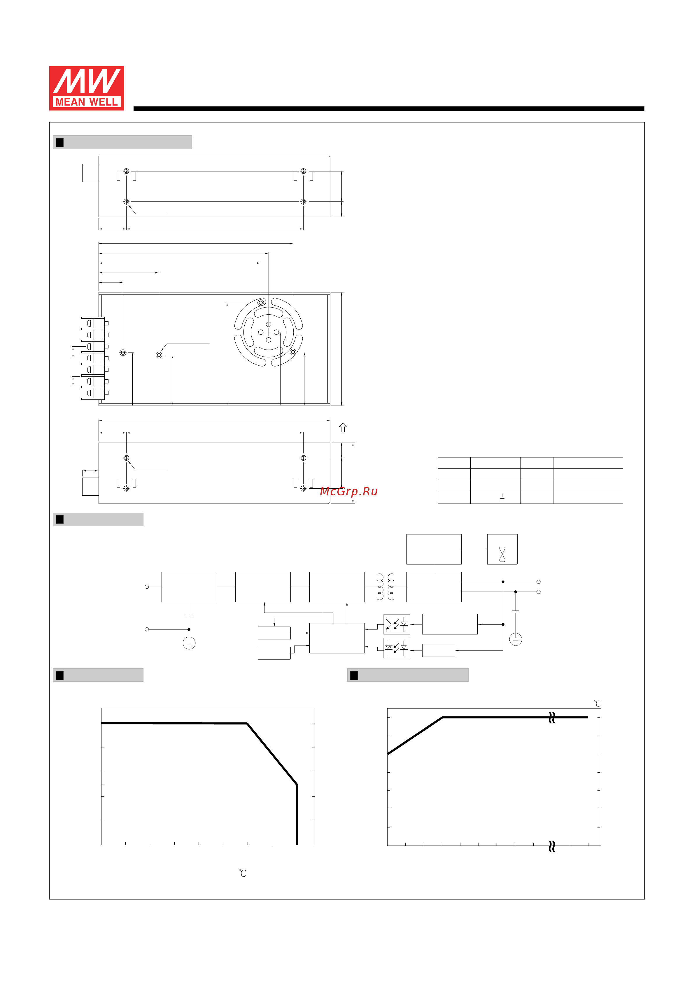 MEAN WELL SP-240-48 [2/2] Sp 320