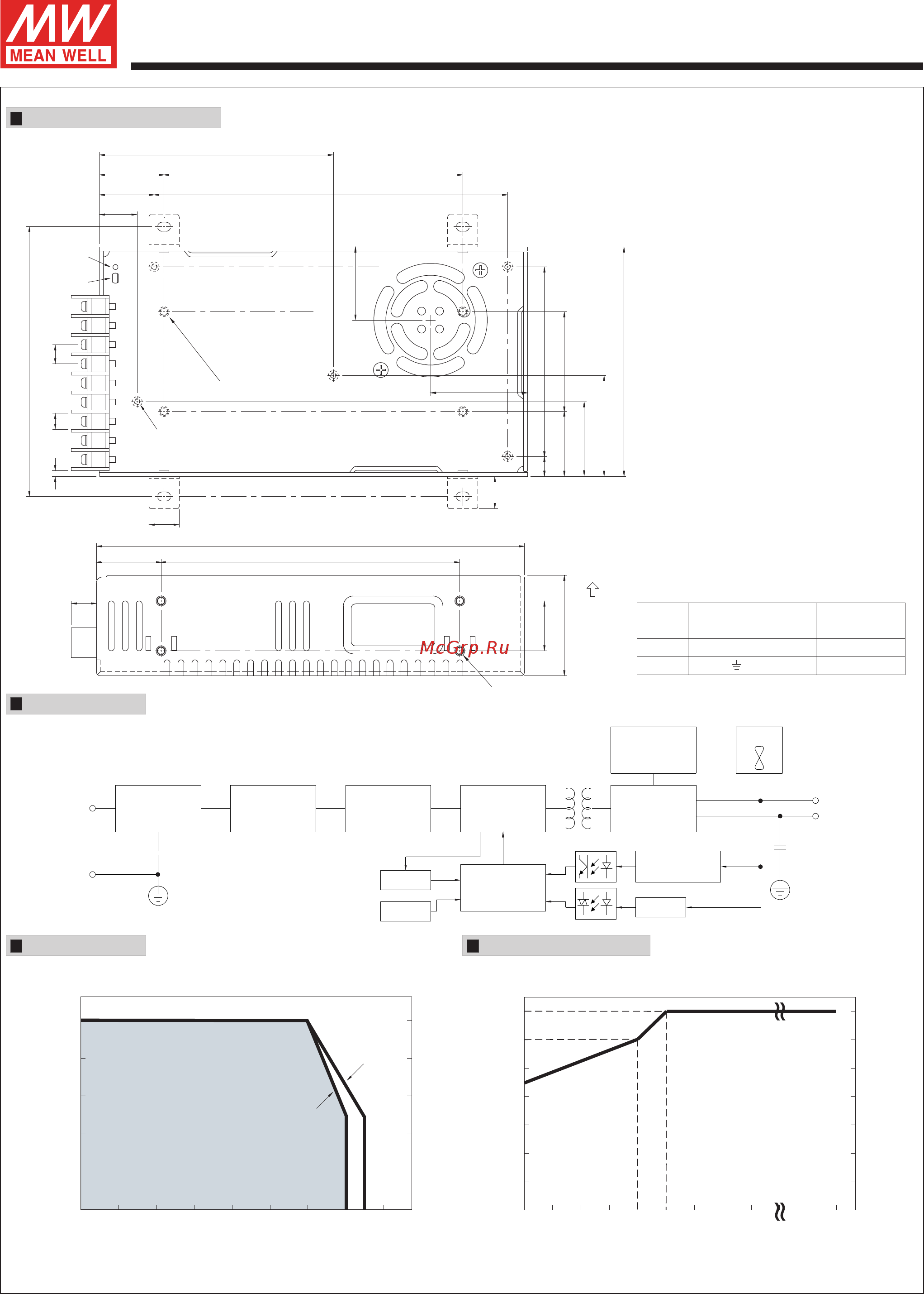 MEAN WELL SP-320-7.5 [2/2] Block diagram